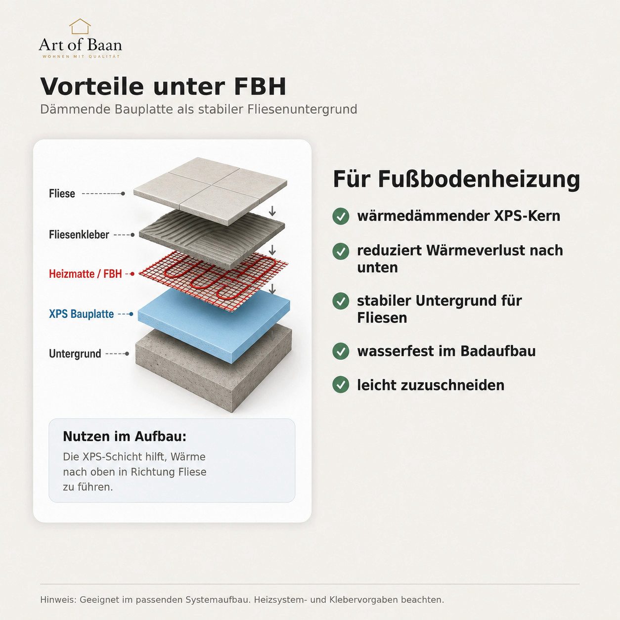 ART OF BAAN Dämmplatte Art of Baan XPS Bauplatte 115x55x5 cm Fliesenplatte druckfest – Bild 5 von 5