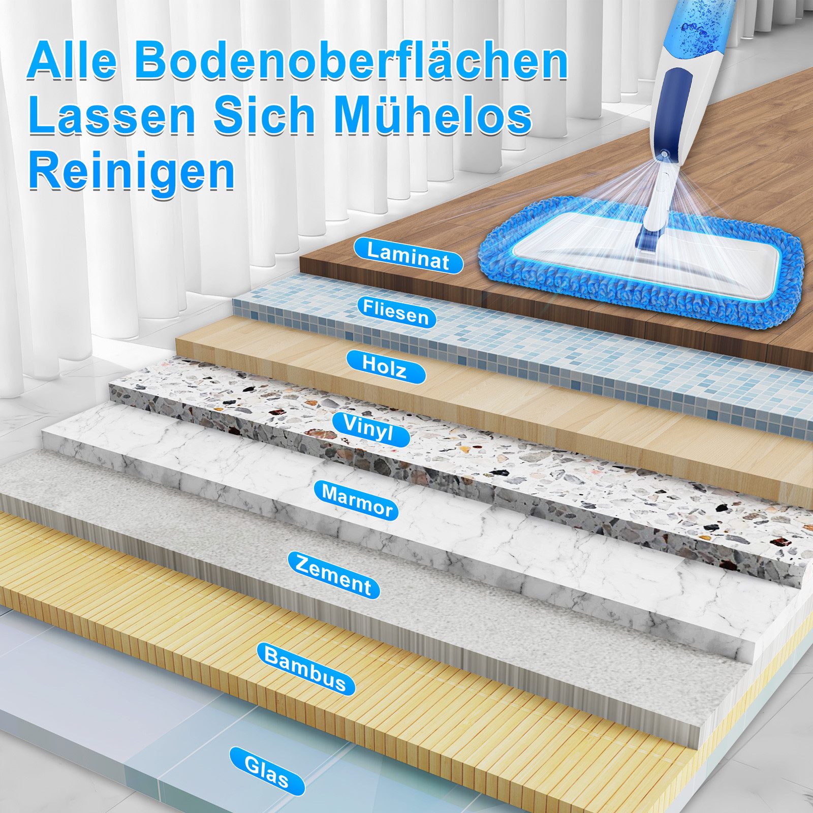 HUGERSTONE Sprühwischer Wischer mit Sprühfunktion, Bodenwischer für die Bodenreinigung (Wischmopp mit 550ML Nachfüllbare Wassertank und 3 Waschbare Pads) 360 Gr – Bild 5 von 5