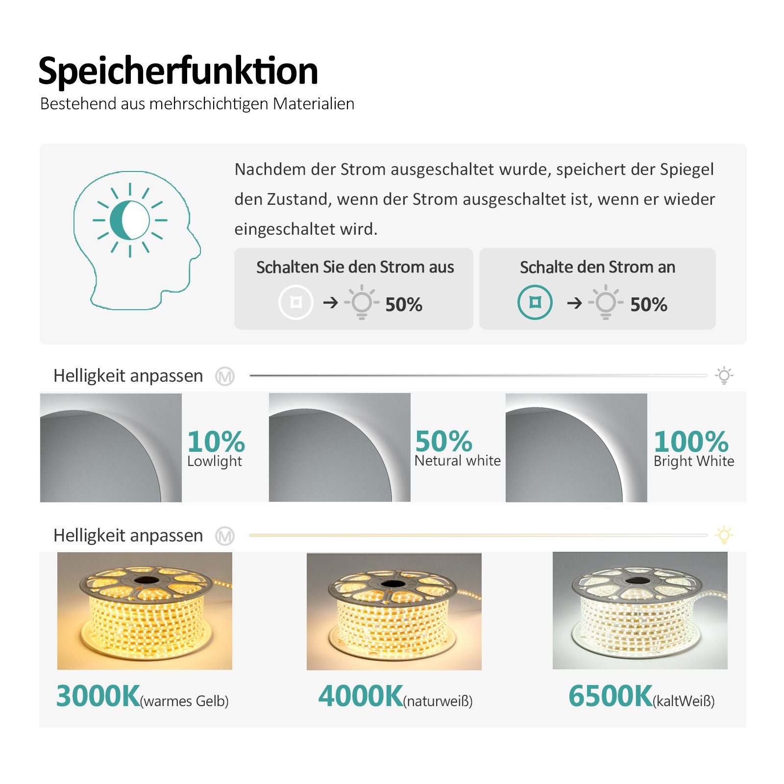 EMKE Badspiegel Runder Badspigel Spiegel mit Beleuchtung Rahmenloser Spiegel, mit Touchschalter und 3 Lichtfarbe Dimmbar