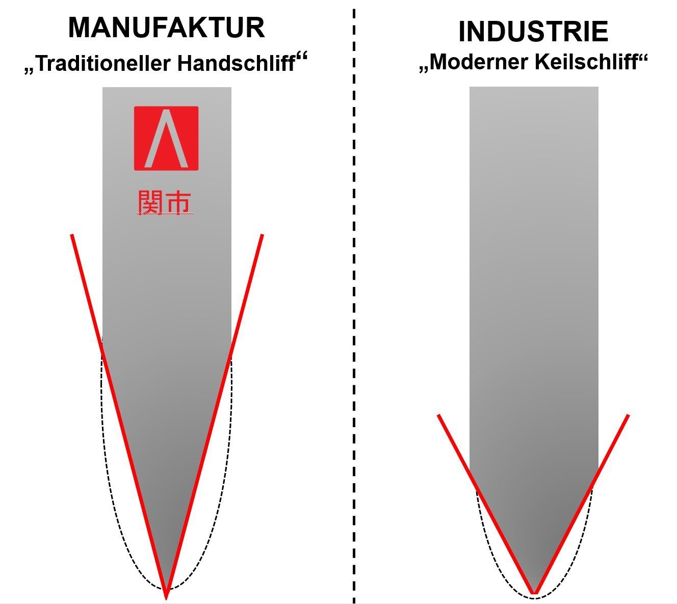 REDSALT® Damastmesser NAKIRI 16cm Profi Japan in mit Klingenschutz, Made Küchenmesser & handgerfertigt, Ledertasche &