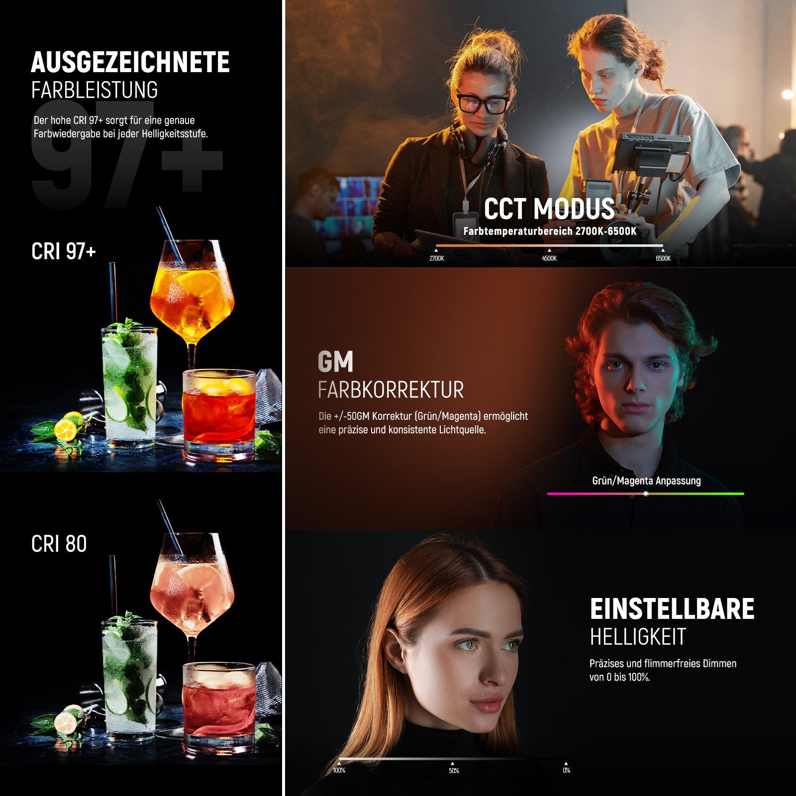 Neewer Videoleuchte CB200B 210W COB Bi-Color LED Videoleuchte Studiolicht, mit 2,4G/APP Fernbedienung, 2700K-6500K, CRI97+, 12 Effekte – Bild 3 von 5