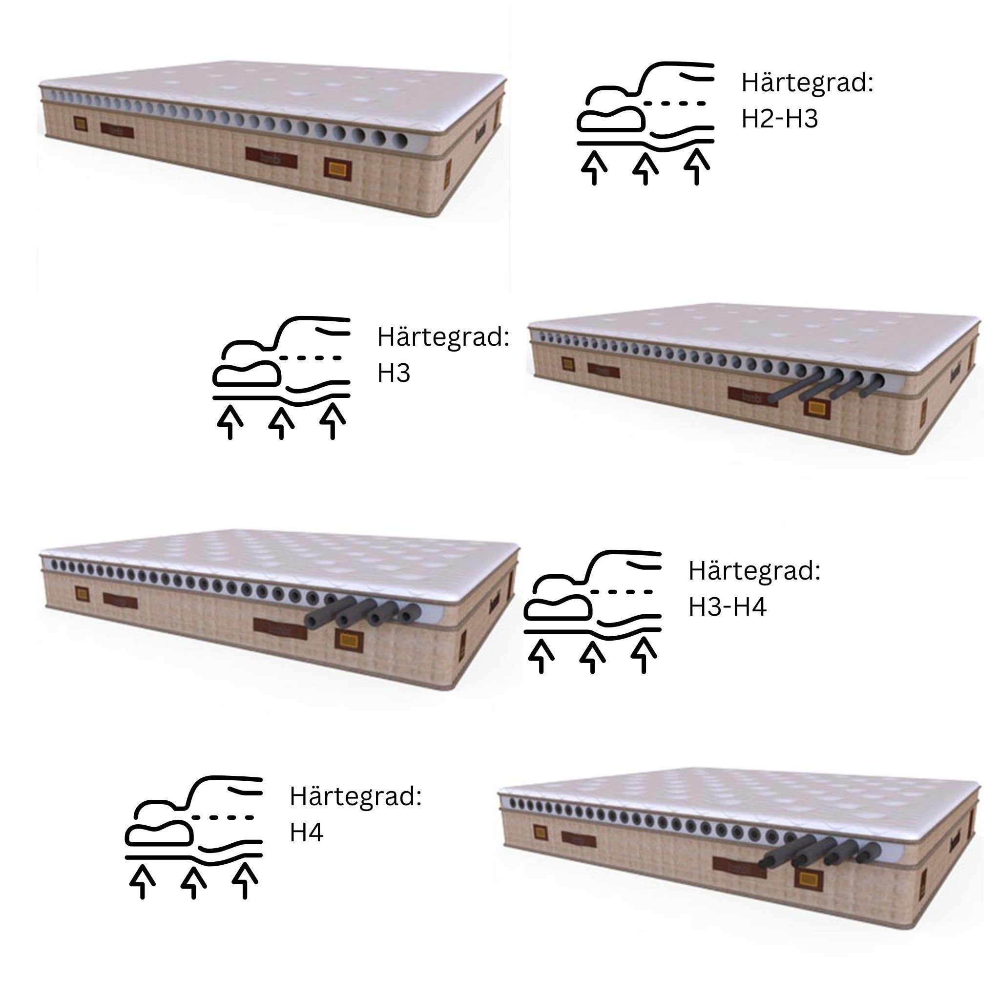 Taschenfederkernmatratze 8 Schichten Matratze 180x200 - 140x200 Comfizone, Bambi, 33 cm hoch