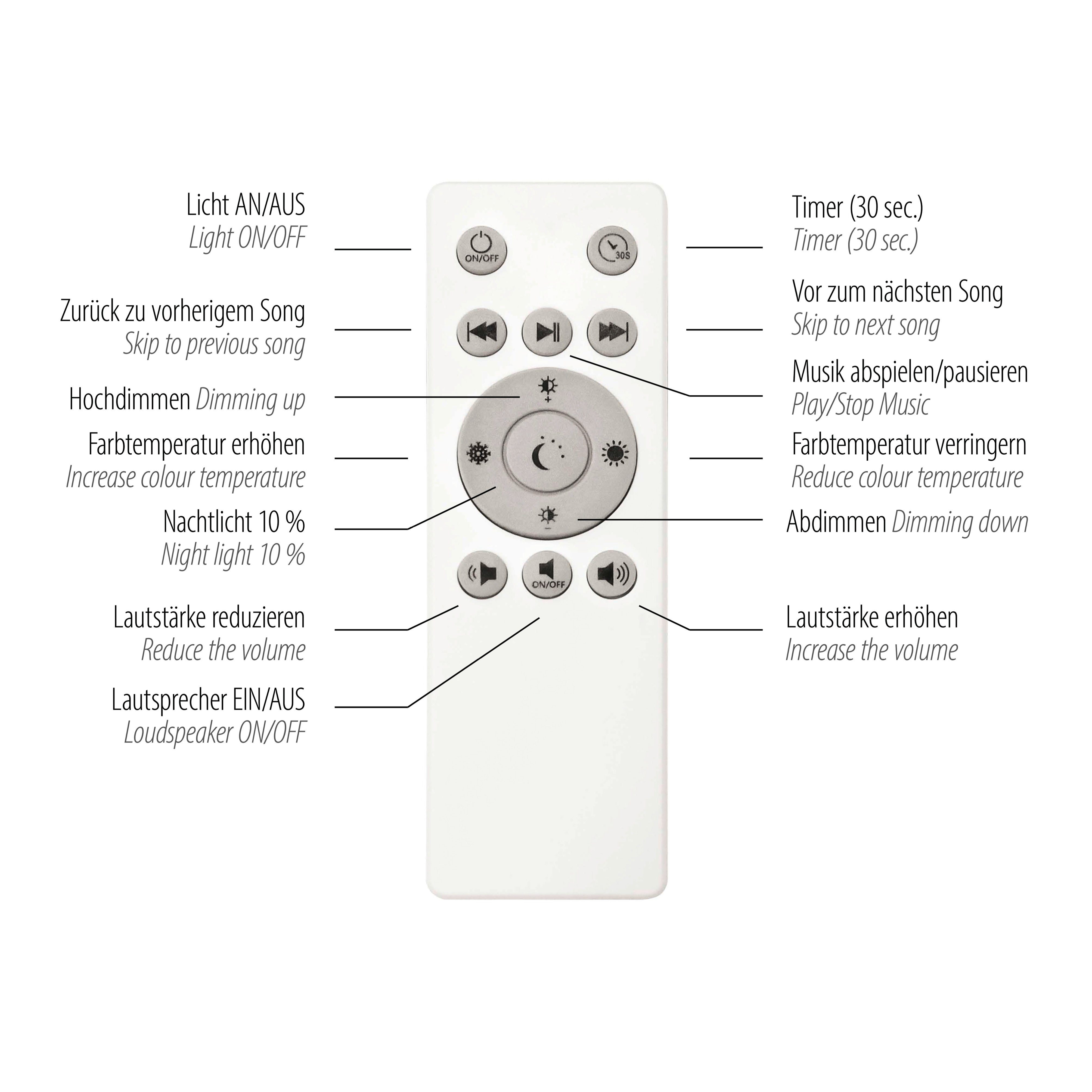 warmweiß Leuchten PELVO, kaltweiß, Fernbedienung, Trennung Netz, Dimmfunktion, integriert, Infrarot vom fest LED Direkt LED Memory, - Deckenleuchte nach inkl., LED