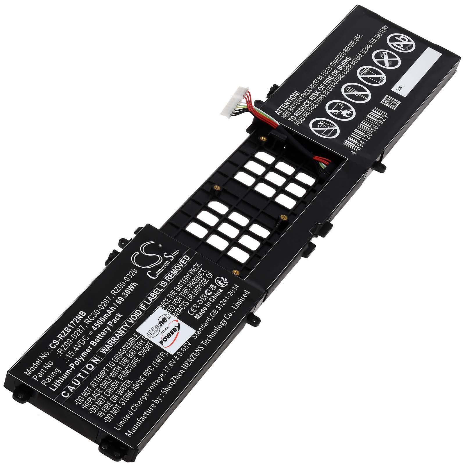 Powery Akku für Razer Typ RZ09-02877G92-R3G1 Laptop-Akku 4500 mAh (15.4 V)