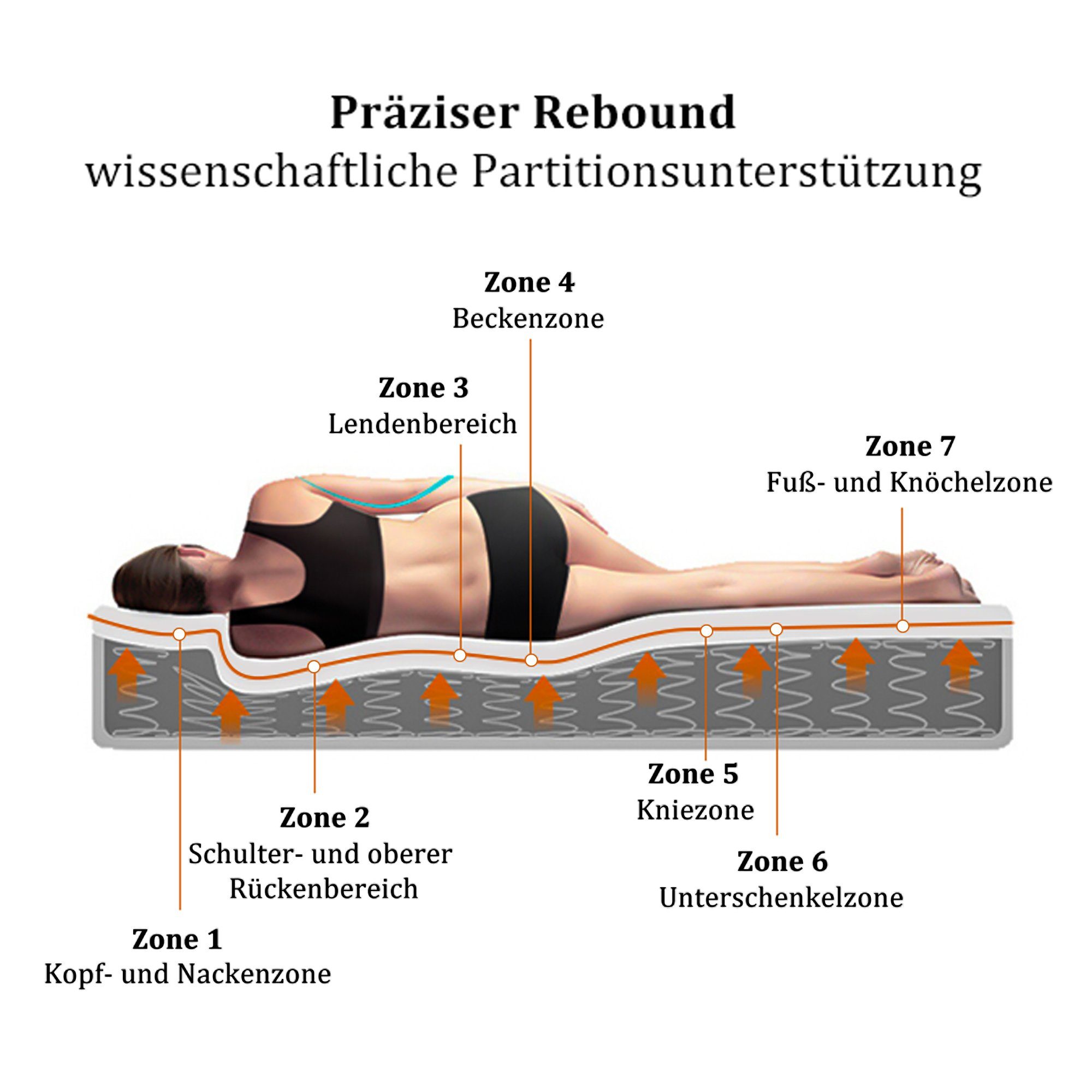 Federkernmatratze, Flieks, 25 cm hoch, (7 Zonen Kaltschaum Matratze H3), Taschenfederkern Härtegrad H3 90x200cm