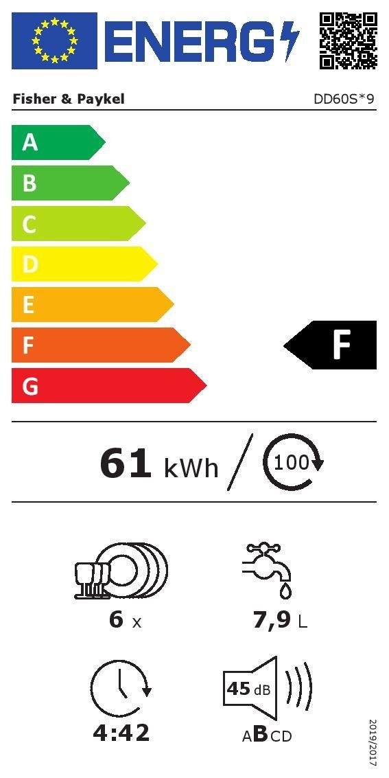 Energieeffizienzklasse: 