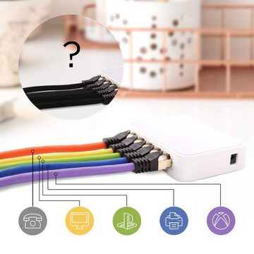 Duronic LAN-Kabel, CAT8 GN 5 m Ethernet-Kabel, 40 Gbps Netzwerkabel, RJ45 LAN Kabel