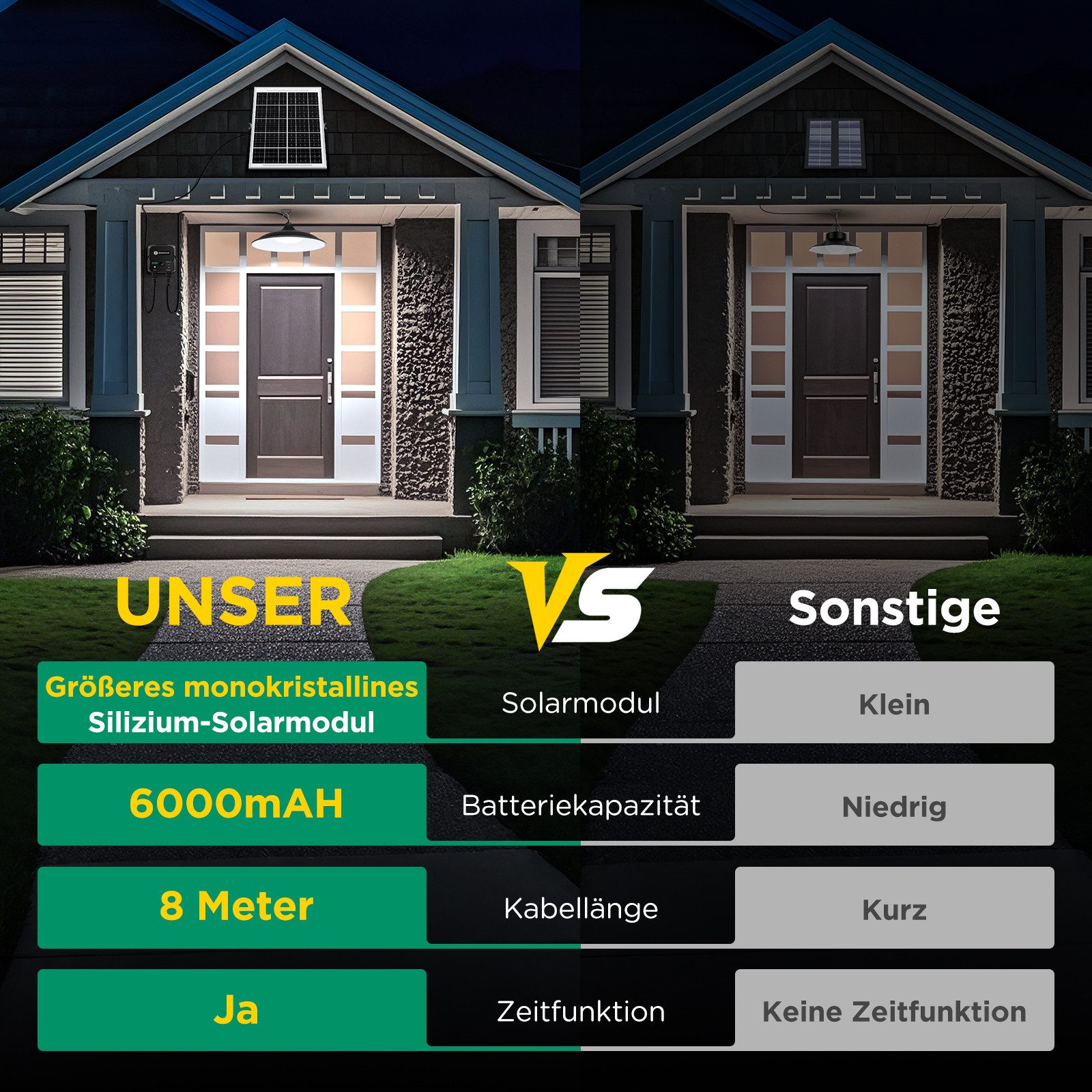 Aigostar LED Solarleuchte Solar-hängeleuchte,8 m Kabel,Solarlampen für außen hängend,IP65, Sensorschalter, LED fest integriert, ohne Leuchtmittel, KaltweiBes Licht