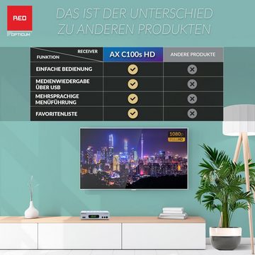 RED OPTICUM HD AX C100 silber Full HD - DVB-C Kabel-Receiver (EPG, HDMI, USB, SCART, Coaxial Audio, Receiver für Kabelfernsehen)