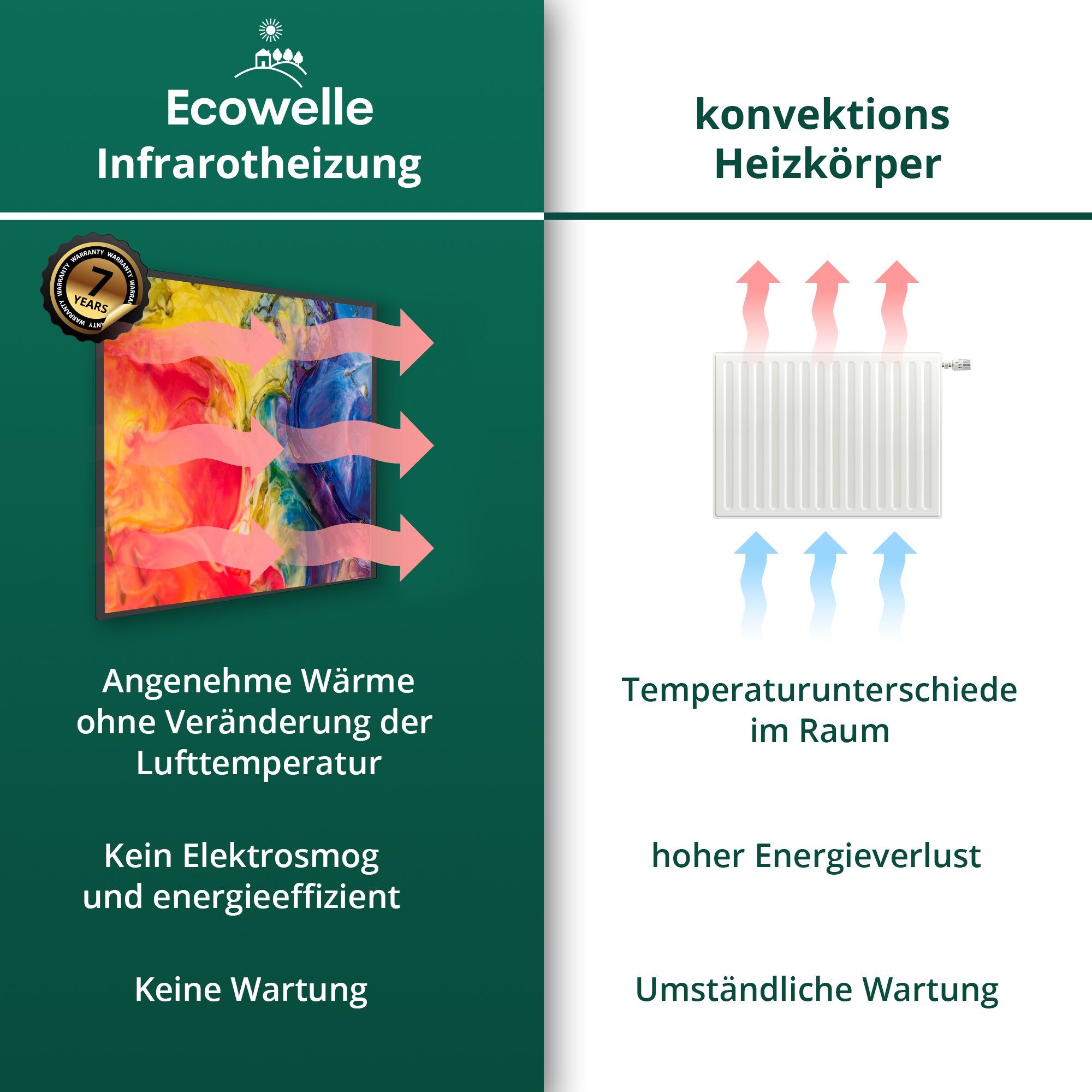 Ecowelle Infrarotheizung Elektroheizung Wifi Thermostat, 350-1200 Made in WEISS App Watt + Germany