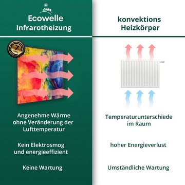 Ecowelle Infrarotheizung Elektroheizung + Wifi App Thermostat, 350-1200 Watt Made in Germany