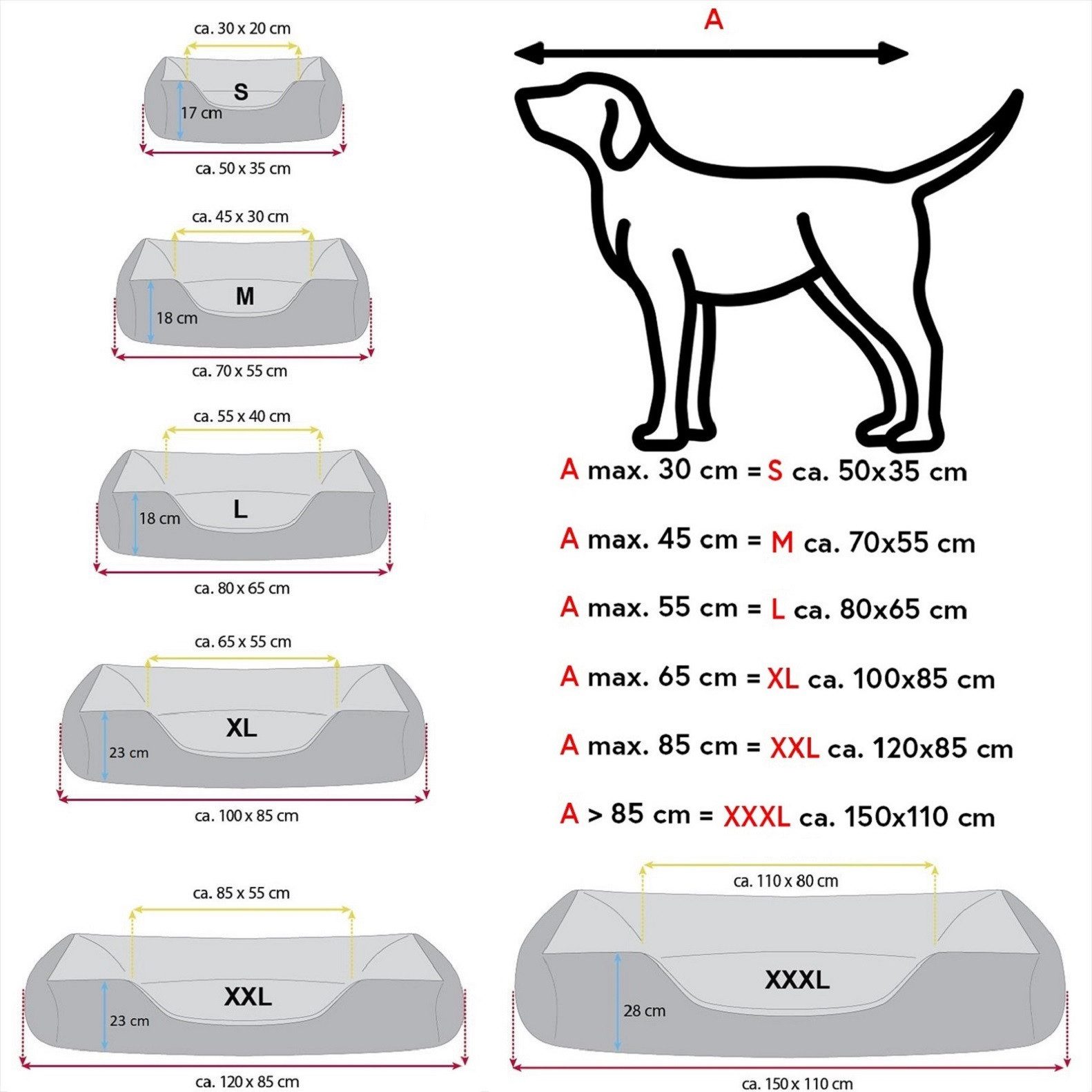 BedDog Tierbett Hundebett LUPI mit Rand, Bezug abnehmbar