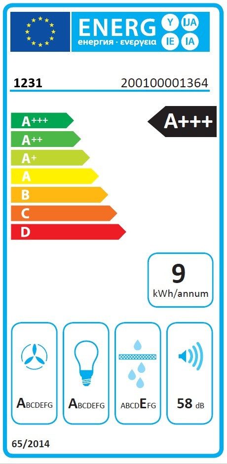 Energieeffizienzklasse: 