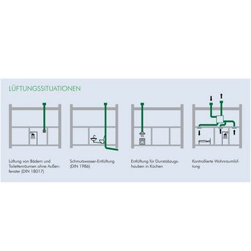 Klöber Dachdurchführung Klöber Flachdach Raumentlüfter Abwasserbelüfter DN 125 PVC-Anschluss