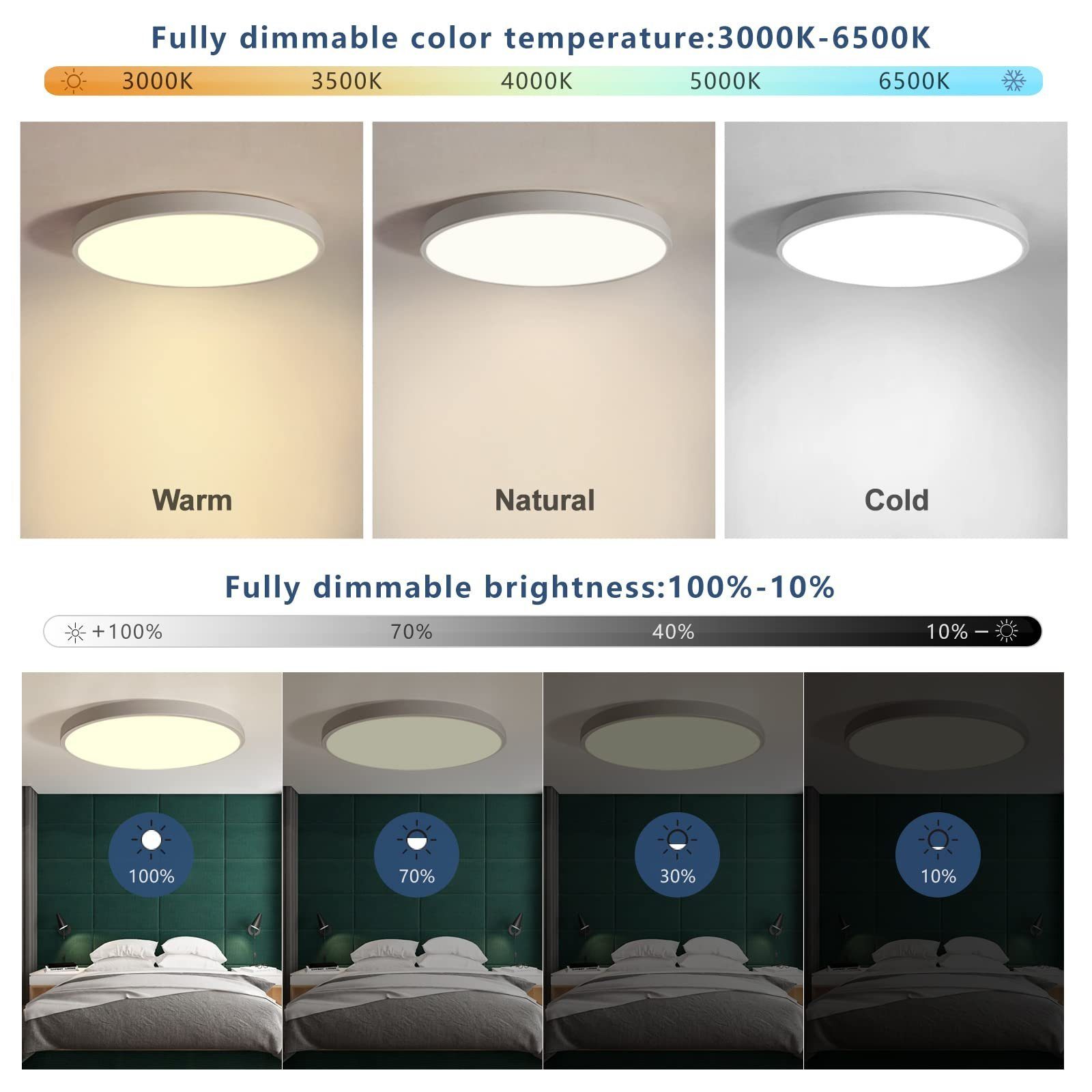 JDONG LED Deckenleuchte Compatible Smart Tageslichtweiß, Alexa Home LED LED fest Google Deckenlampe Deckenleuchte, Rund integriert, LED Flach und WIFI mit Rund Flach