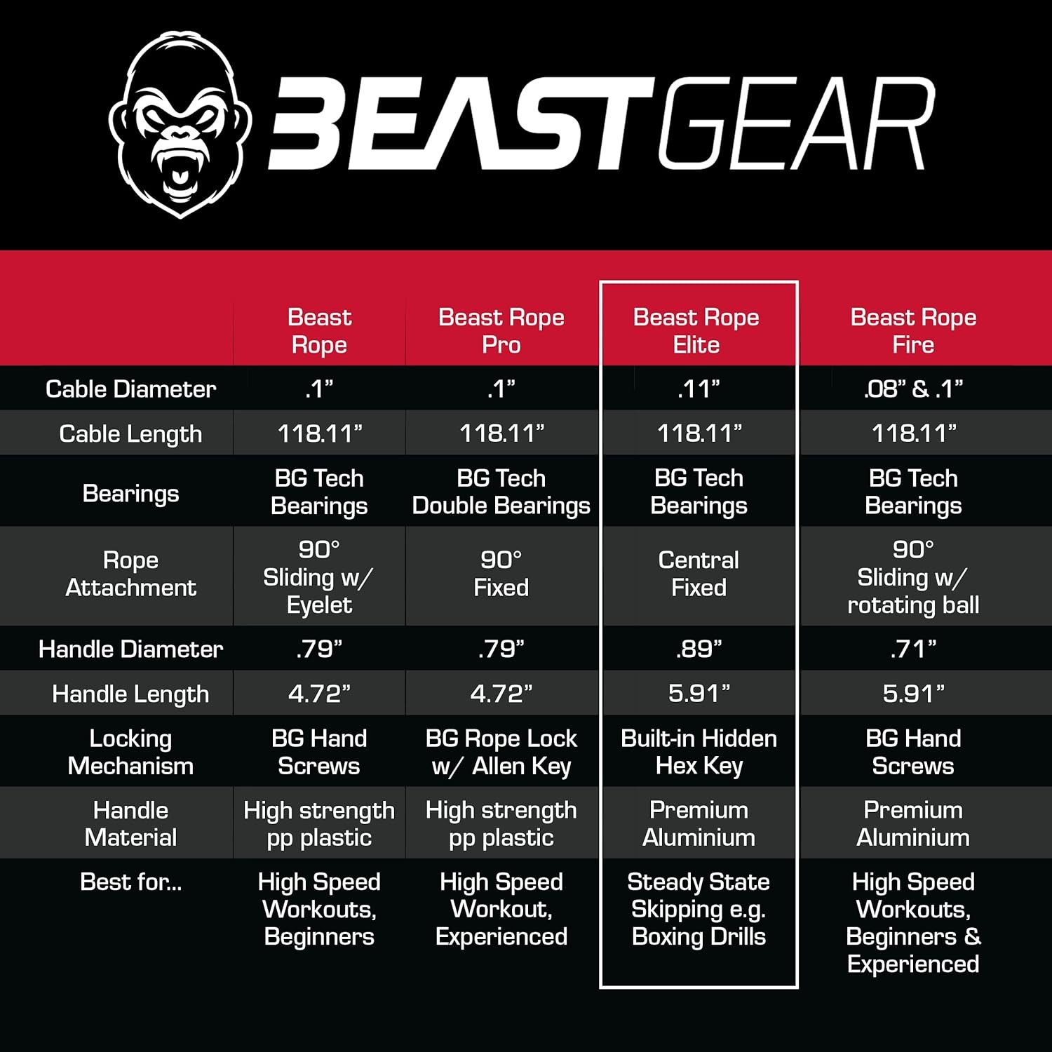 Beast Gear Springseil Springseil Erwachsene Fitness Jump Rope 3 m verstellbar