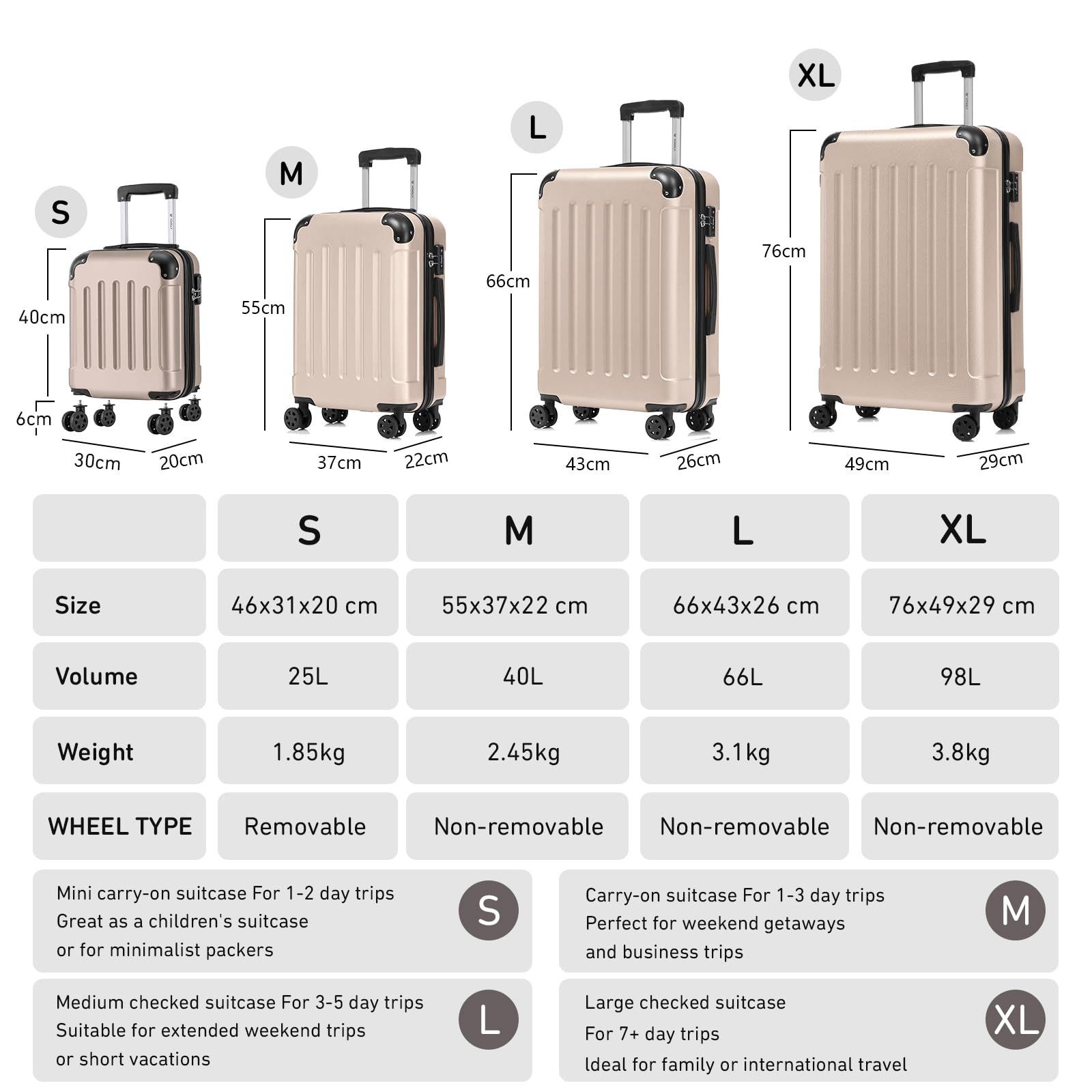 YONSLY Handgepäckkoffer Kabinenkoffer Reisekoffer Trolley mit abnehmbaren Rollrädern, 4 Rollen, ABS-Hartschale mit Zahlenschloss und ergonomischem Gummigriff – Bild 5 von 5