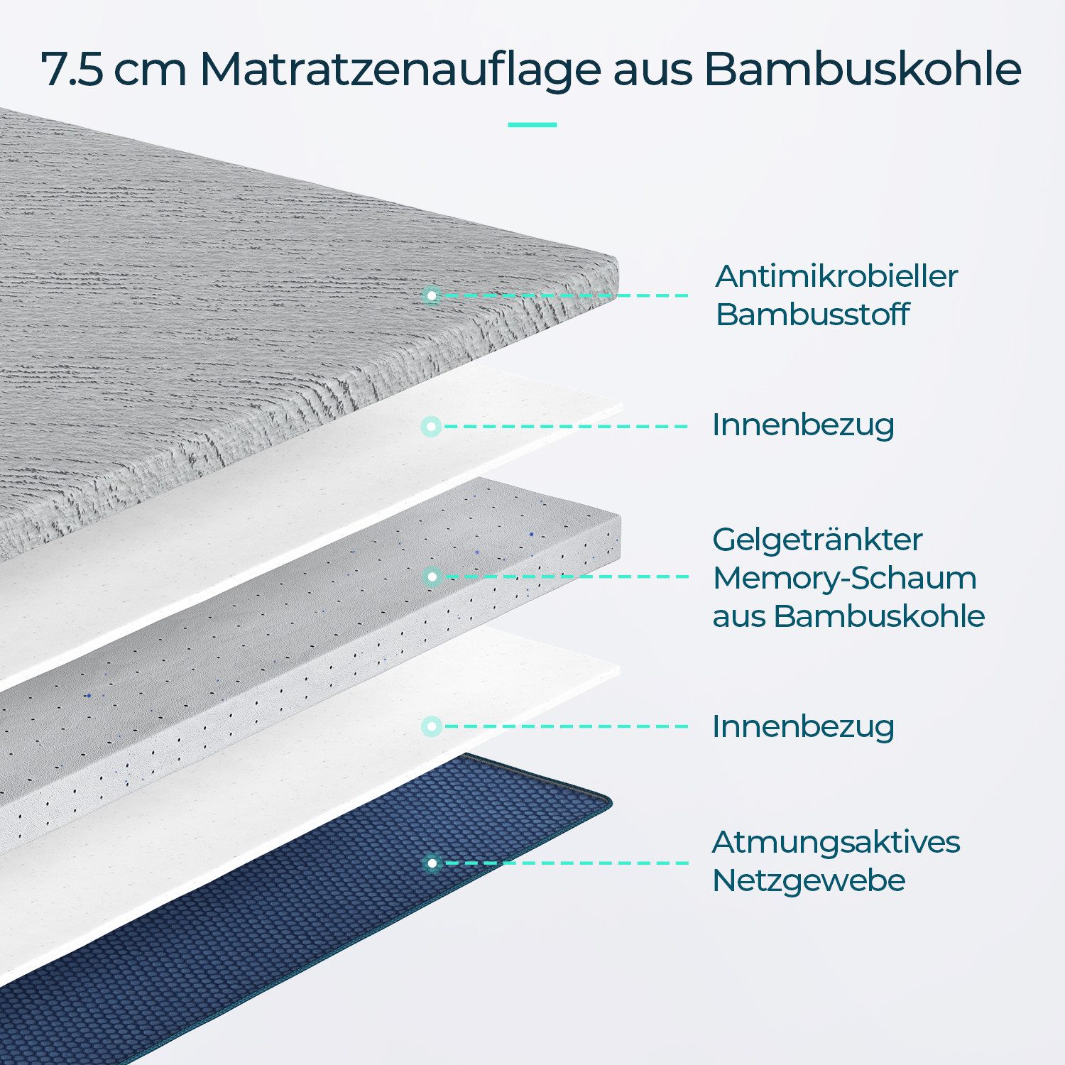 LINSY HOME, Topper Gel-Matratzentopper Gel- und günstig online kaufen