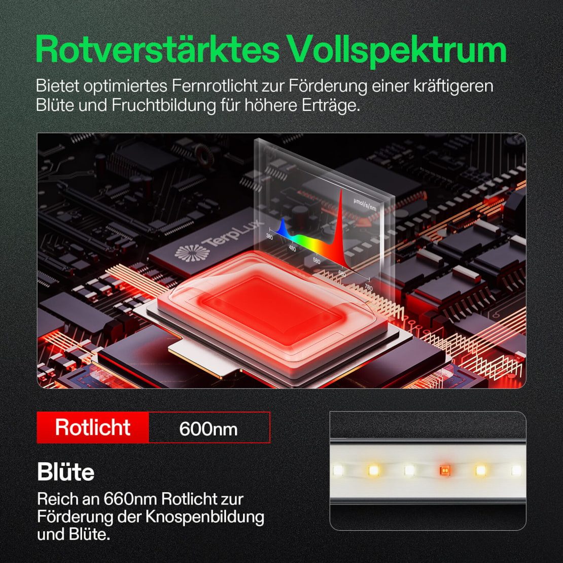 VIVOSUN Pflanzenlampe VIVOSUN LumaRay, LED fest integriert, 8 Balken LED Zusatzlicht mit Vollspektrum