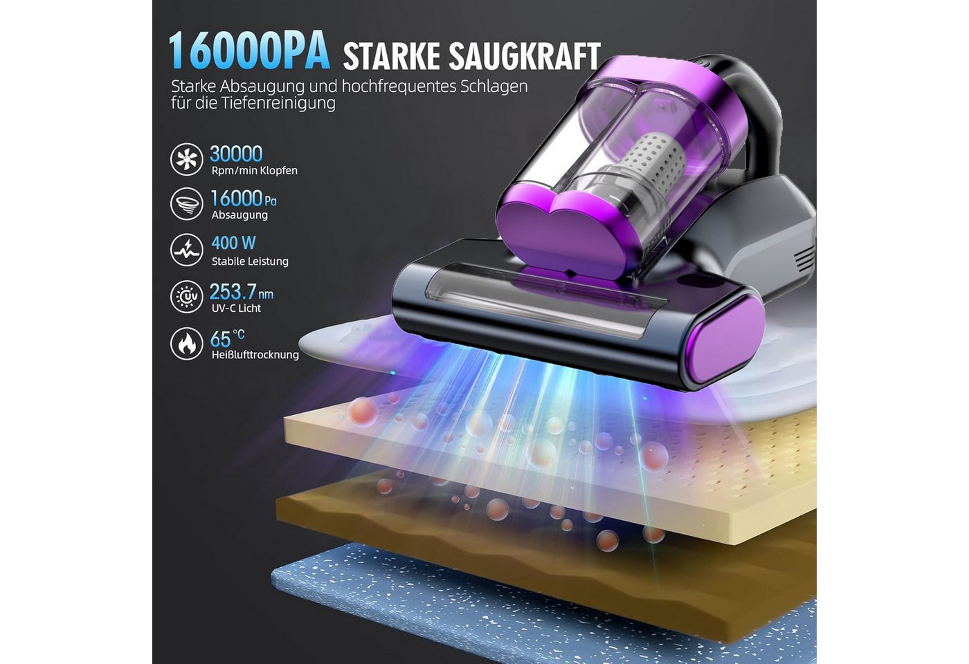 ibettertec Matratzenreinigungsgerät Milbensauger für Matratzen, Milbenstaubsauger mit UV-C Licht, 16Kpa Starke Absaugung Matratzenreiniger mit Heißer Wind