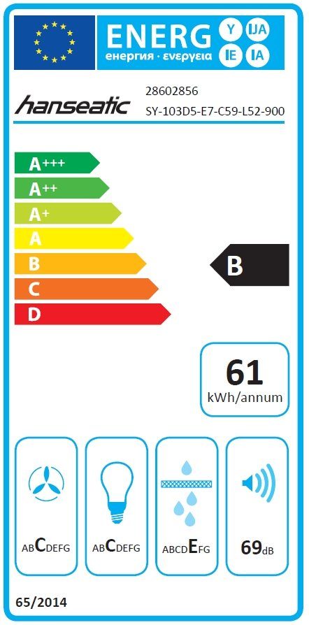 Клас на енергийна ефективност: