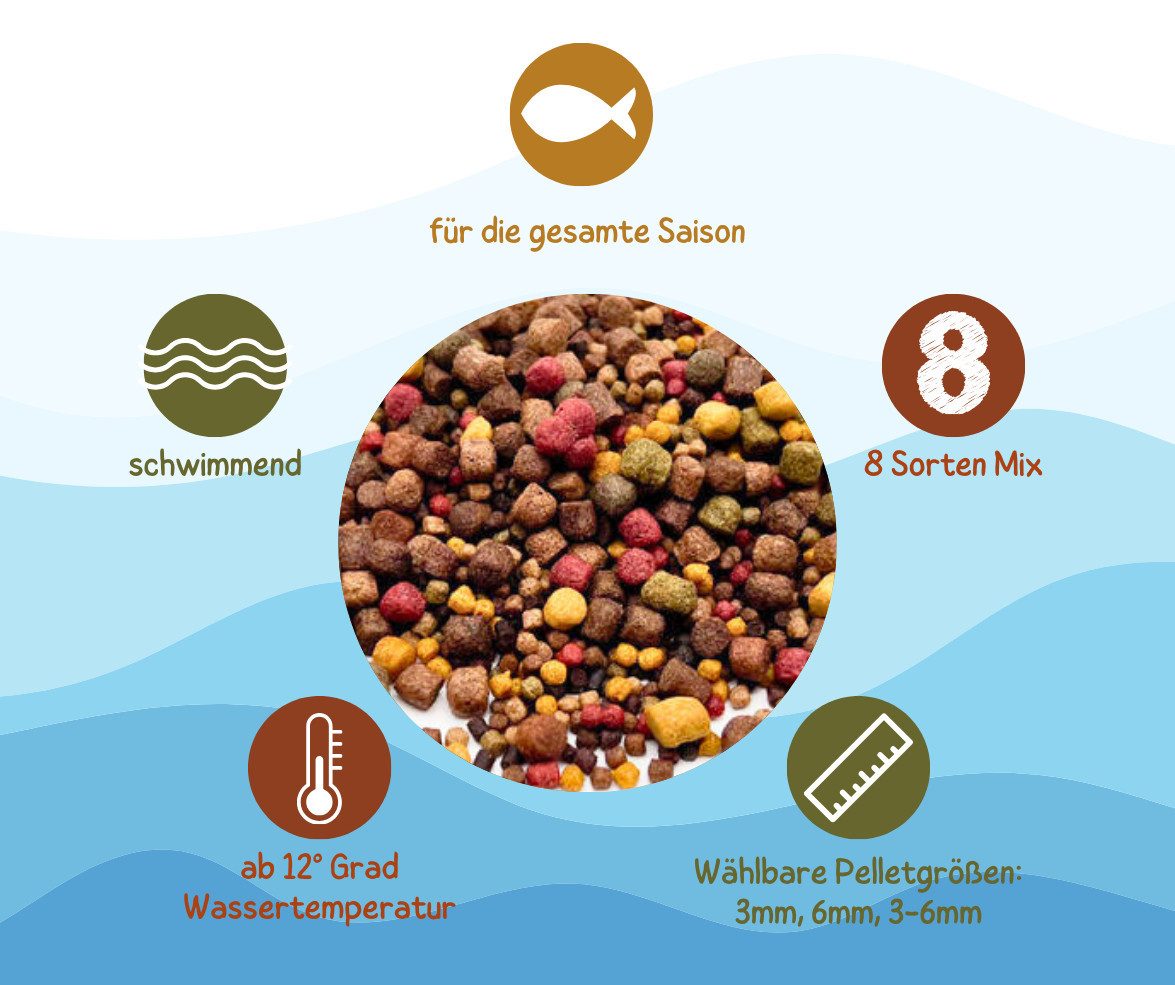 Warnick´s Tierfutterservice Koifutter 8-Sorten Mix mit Spirulina - für erhöhtes Wachstum 3-6mm, Alleinfuttermittel für: Fische, Koi, Zierfische, Teichfische