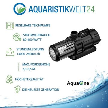 Aquaone Teichpumpe AquaOne CET-26000 regelbare Eco Teichpumpe 80-450 Watt 13000 bis 26000 L/h Teichfilterpumpe