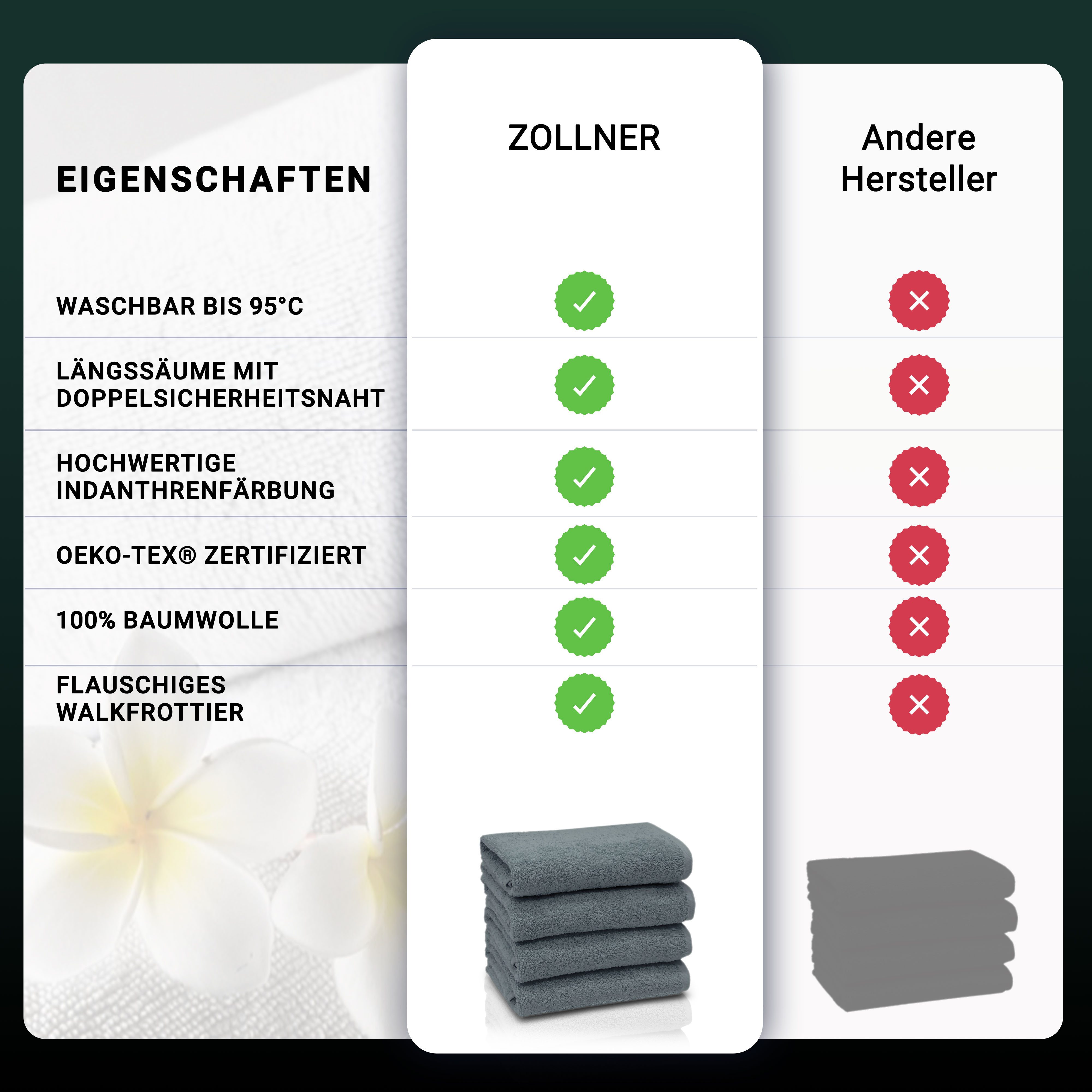 ZOLLNER Handtücher, Walkfrottier (4-St), Längssäume mit günstig online kaufen
