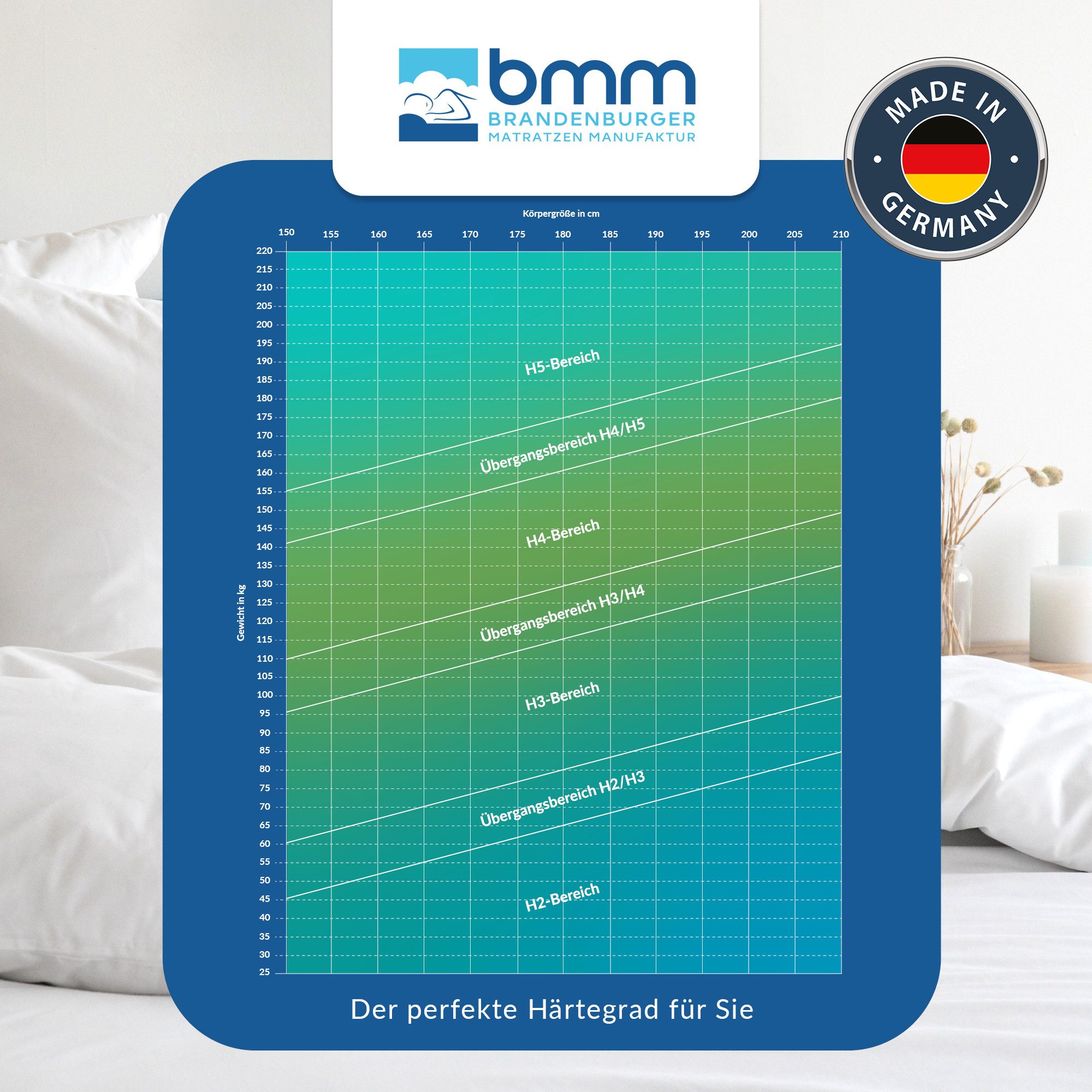 Kaltschaummatratze BMM Matratze Klassik 19 H5 90 x 200 cm, BMM, 19 cm hoch, günstig online kaufen