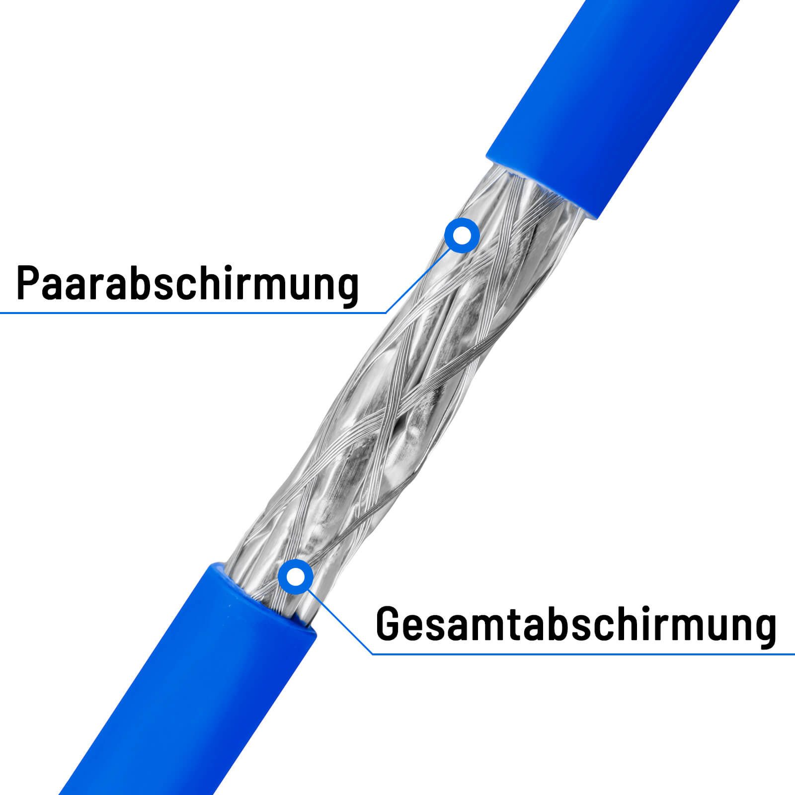 CAT 8 Verlegekabel – Netzwerkkabel S/FTP, AWG22, 2000 MHz, Bis 40 Gbit/s | Doppelt Geschirmt, Halogenfrei, Länge & Farbe Wählbar