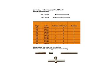 Gardinenstange Gardinenstange 20 mm Farbe Edelstahl, Endstück Kappe, iso-design, Ø 20 mm, 1-läufig, Fixmaß, Metall