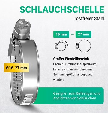 VIOKS Schlauchschelle Schlauchklemme 16-27mmØ, (1-St), W2 aus Chromstahl mit Band 9 mm Bandbreite für Schlauch