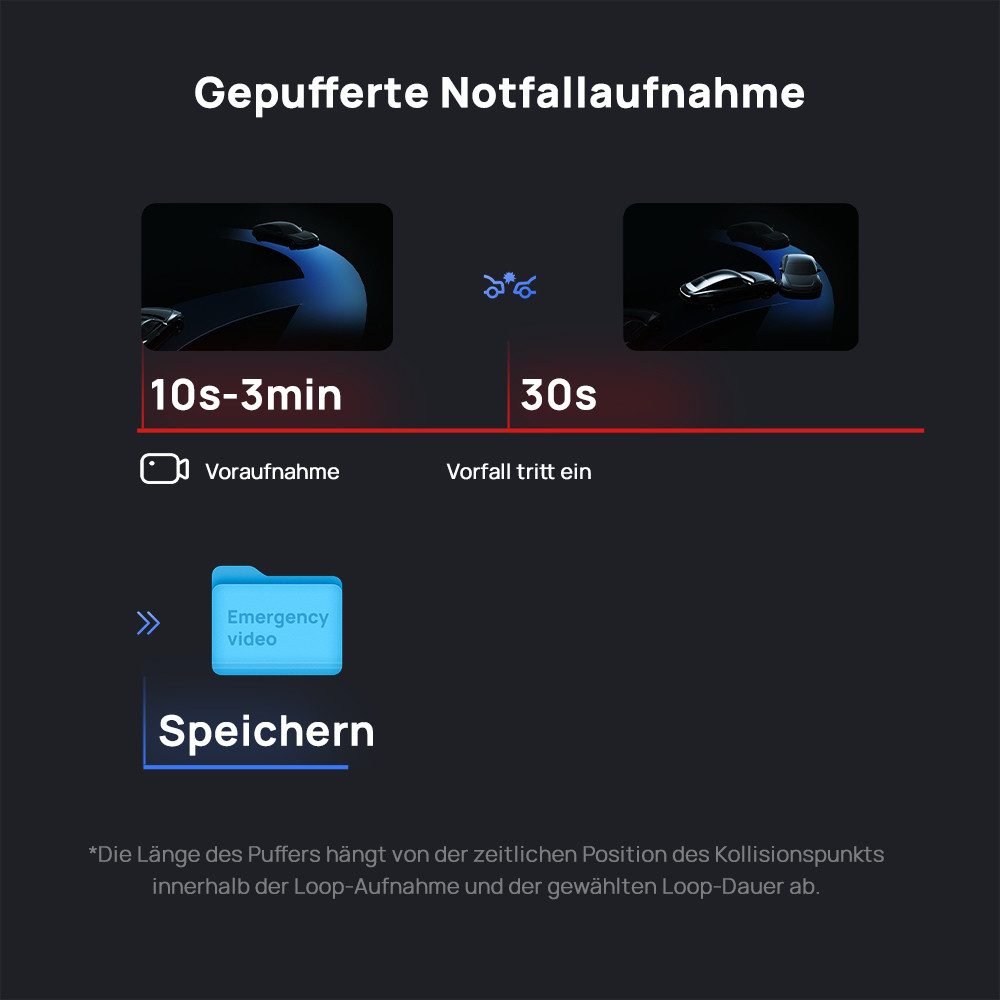 70mai A800SE Dashcam (4K Ultra HD, Auto Kamera mit f/1.55 Blende, HDR, GPS & WLAN, 3.0” Bildschirmgröße, ADAS, Superkondensator, Nachtsicht, Loop-Aufnahme)