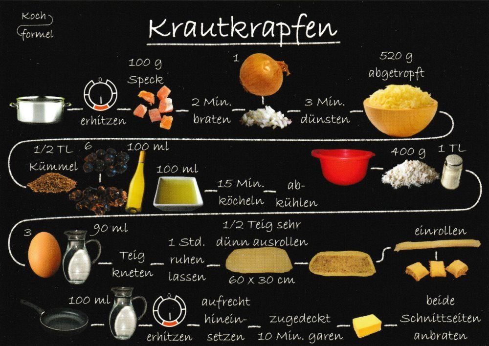 Postkarte Rezeptkarten-Set "Bayrische auf Küche Rezept-n" 6