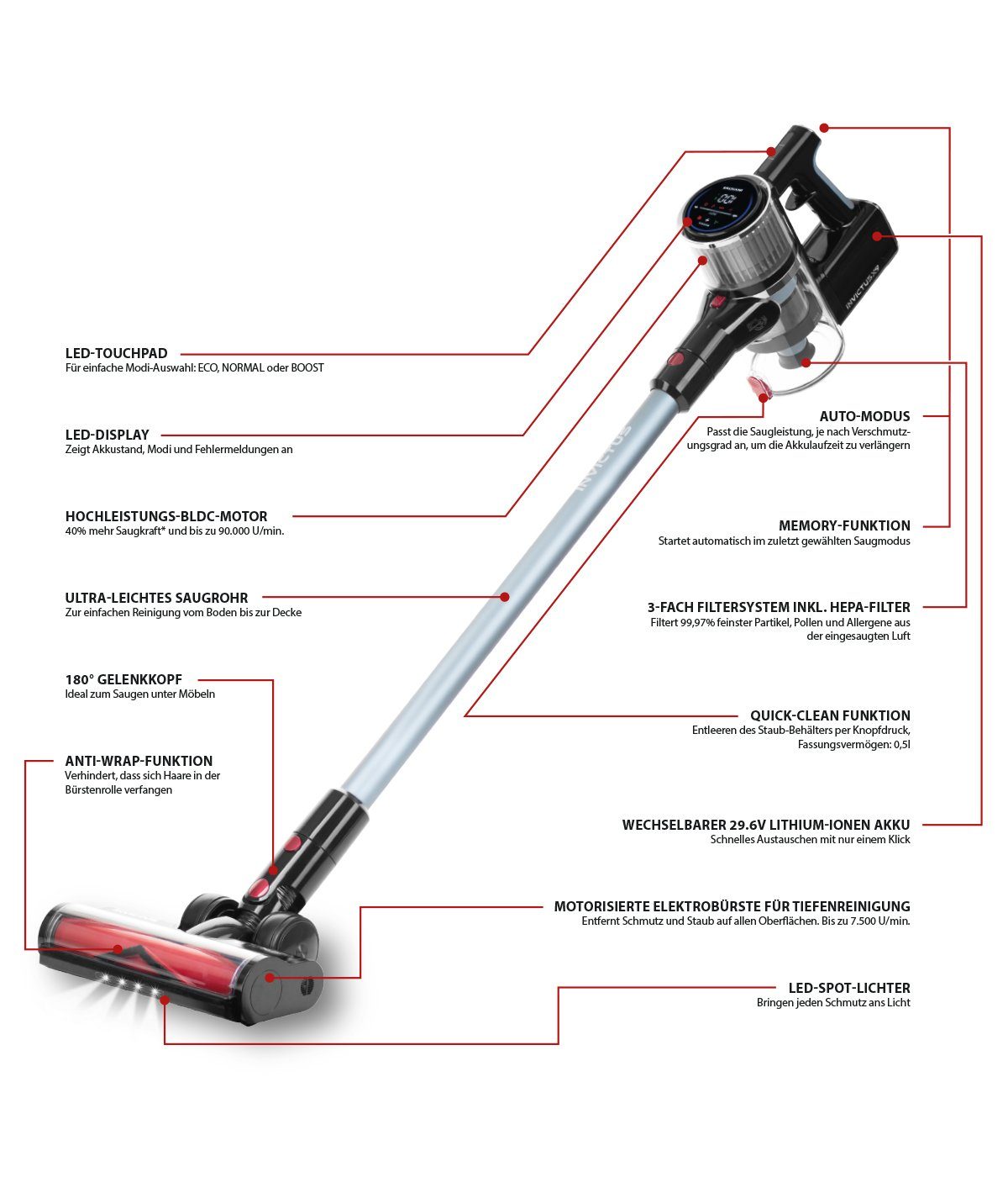 Genius Akku-Hand-und Stielstaubsauger Invictus X9 Facelift Kabellos 12-tlg., Akkustaubsauger Kabellos, 380 W, Beutellos HEPA 3 Fach Filtersystem, LED Wandhalterung bis zu 55 Min für Hartböden Teppich Tierhaare