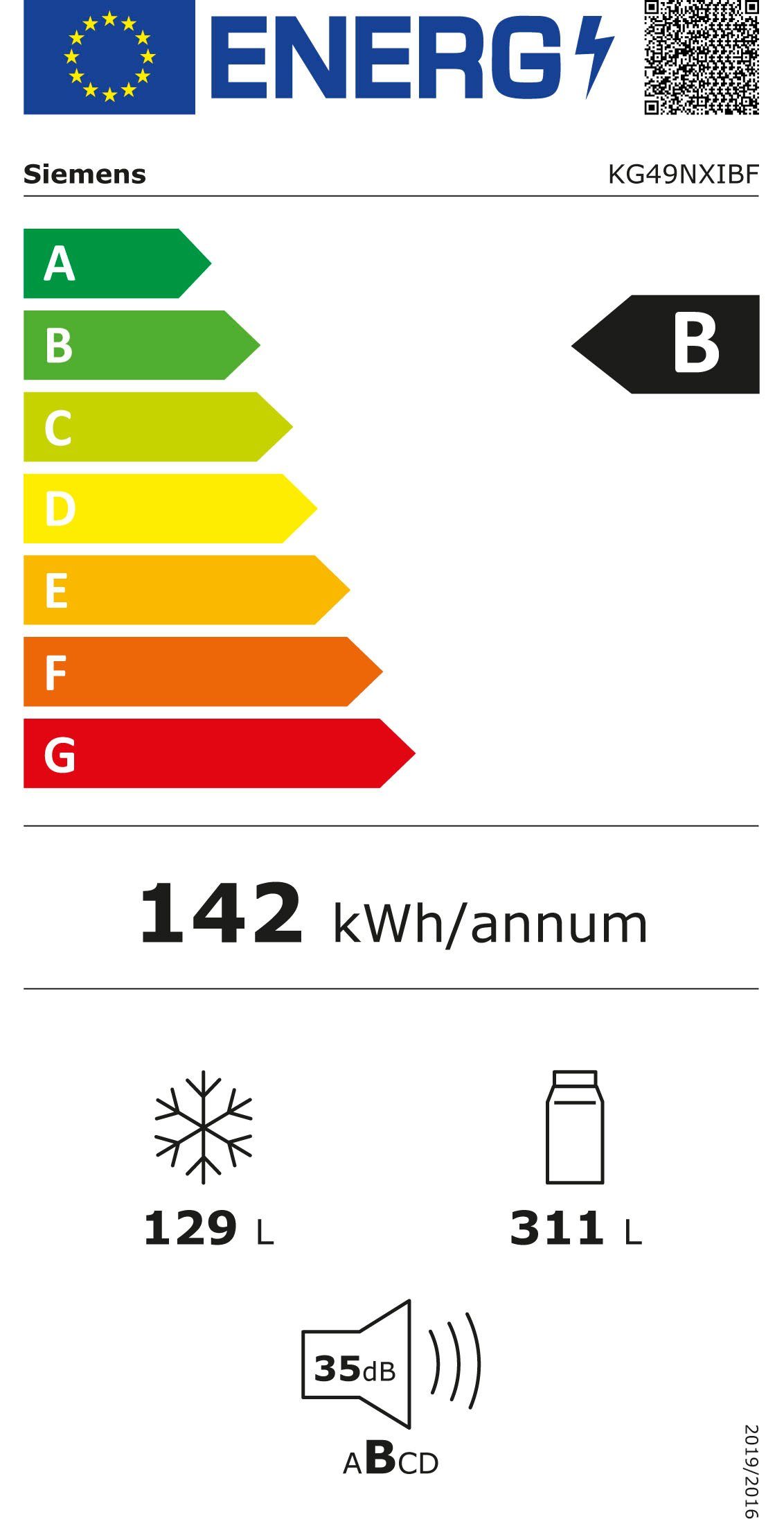 Energieeffizienzklasse: 