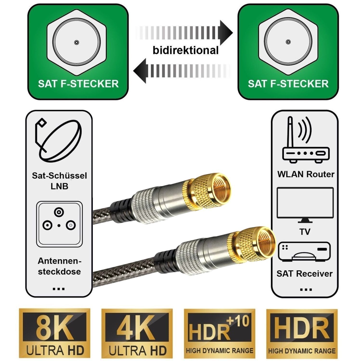Schwaiger 15m Sat-Kabel 110dB 8K 4K HD TV Antennen-Kabel Video-Kabel, F-Stecker, Kein (1500 cm), Ultra-HD UHD HDR+ HDR 110db Koax-Kabel Koaxial-Kabel F-Stecker – Bild 4 von 5