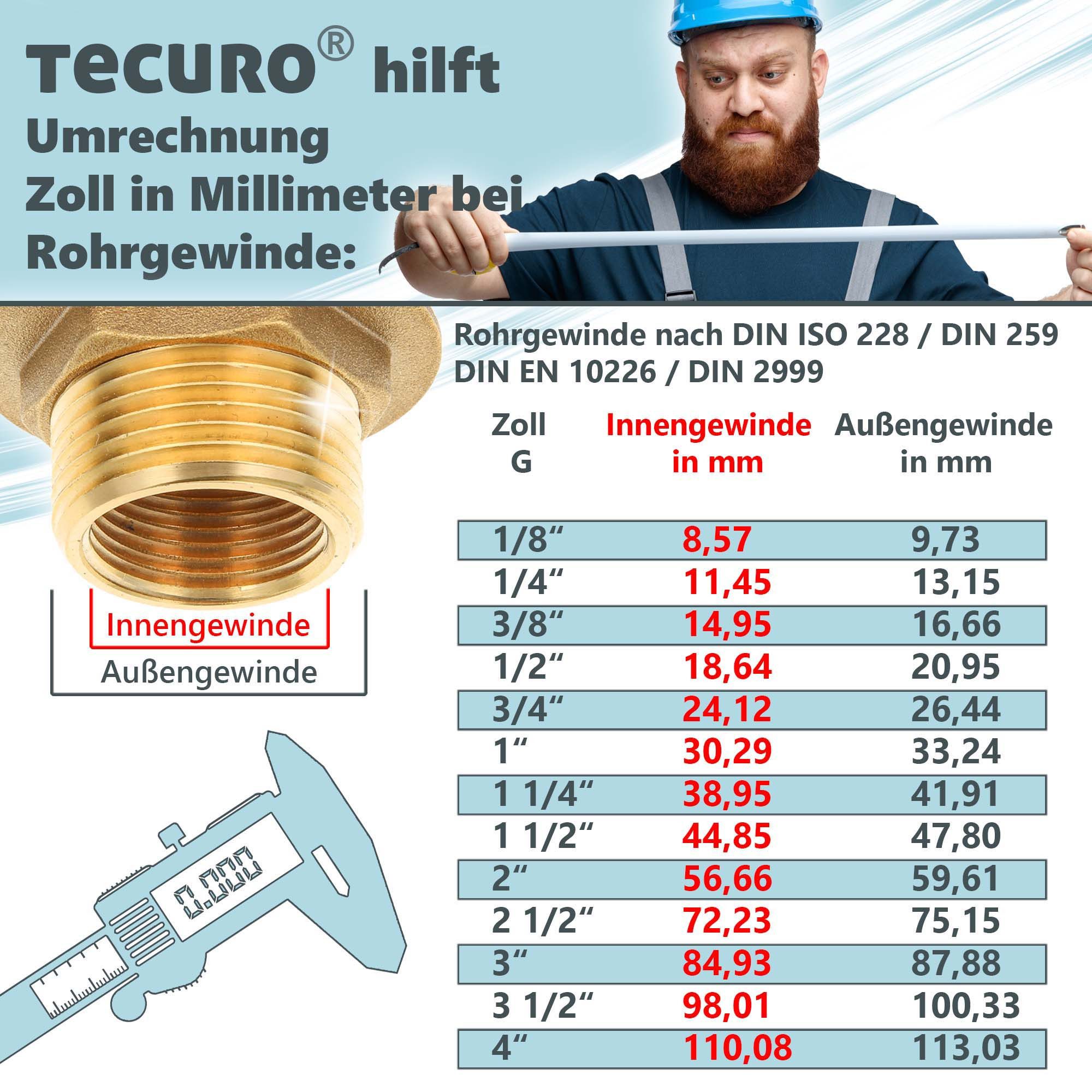 tecuro Siphon Raumschaffer-Verlängerung für Ablaufgarnitur von Waschtisch – Bild 5 von 5