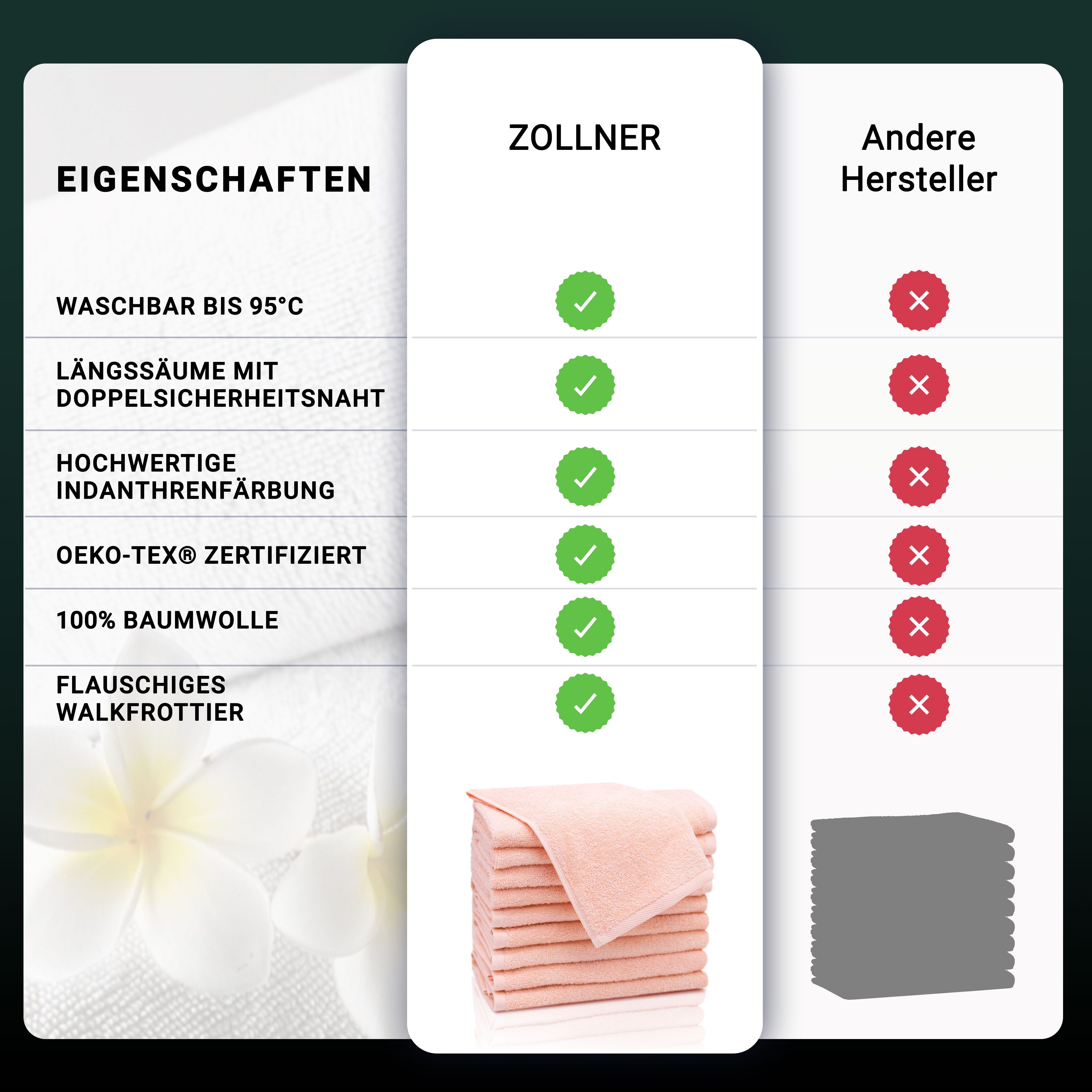 ZOLLNER Gästehandtücher, Walkfrottier (10-St), 30 x 50 cm, 100% Baumwolle, alle Farben bis 95°C waschbar