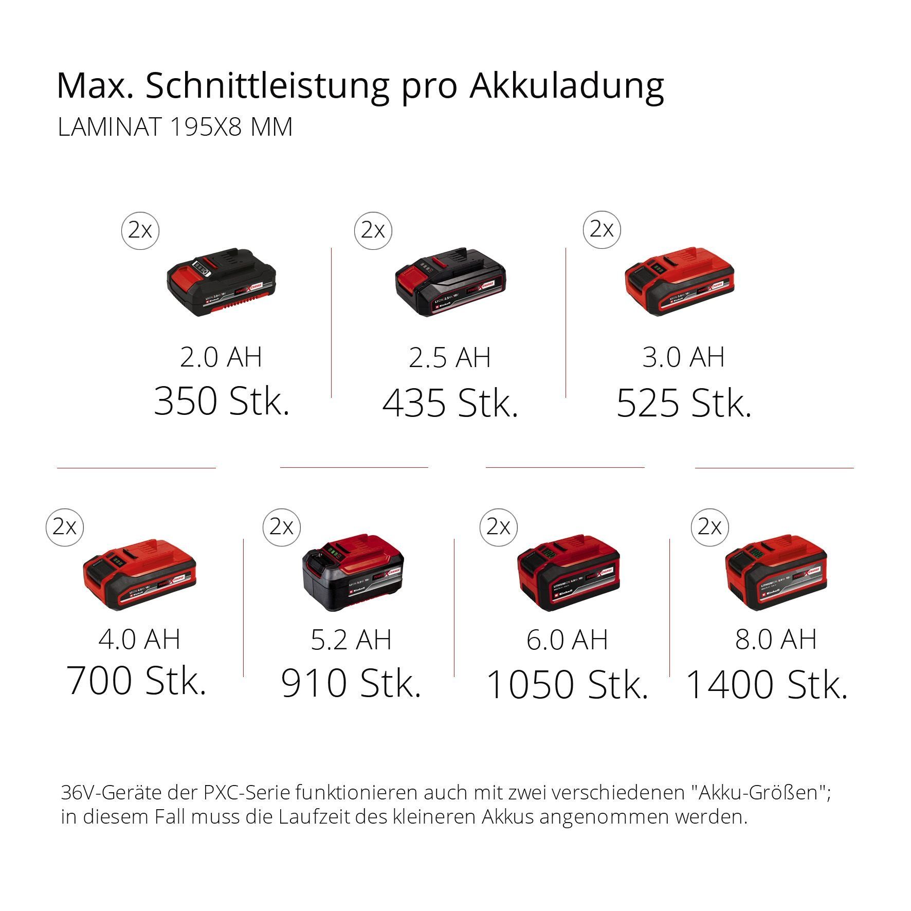 Einhell Akku-Kapp-Gehrungssäge TE-SM Solo, - 36/210 Li 1-St