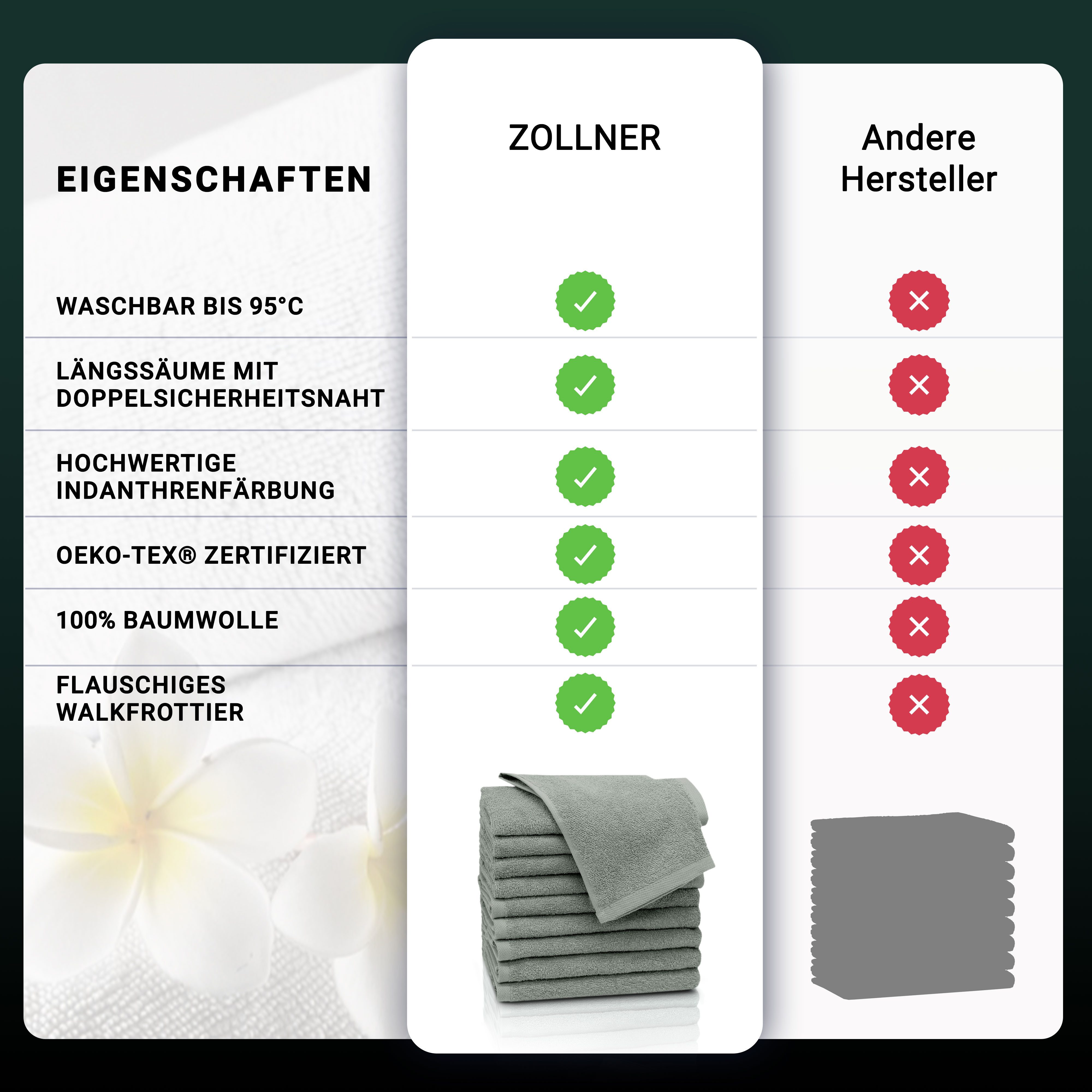ZOLLNER Gästehandtücher, Walkfrottier (10-St), saugstark, dauerhaft günstig online kaufen
