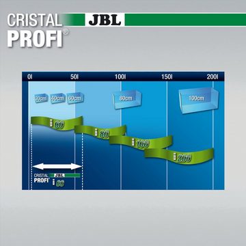 JBL GmbH & Co. KG Aquariumfilter JBL CRISTALPROFI i60 greenline Energieeffizienter Innenfilter für