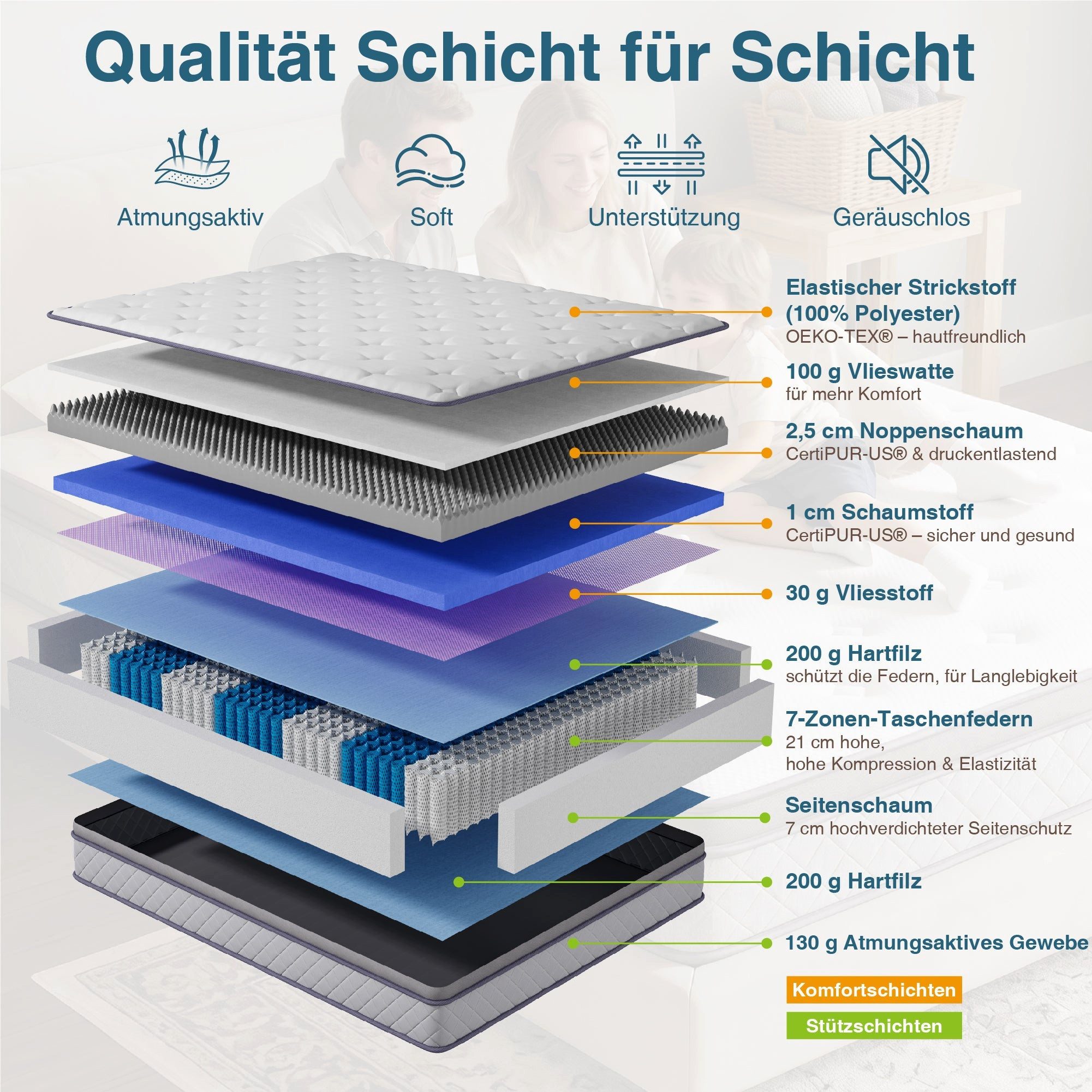 Taschenfederkernmatratze 7-Zonen Federkernmatratze H3/H4, 10 Schichten, CHITA, 25.0 cm hoch, 25 cm hoch, Ergonomisch, Extra Randschaum, Atmungsaktiv
