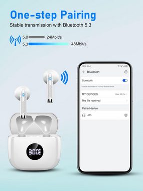 zakotu Bluetooth 5.3, Kabellos mit HD Mikrofon, HiFi Stereo Sound In-Ear-Kopfhörer (Stabile Bluetooth 5.3 Verbindung und lange Akkulaufzeit für unterwegs, 40 Std Spielzeit, mit USB-C Ladebox, LED Anzeige, IP7 Wasserdicht)