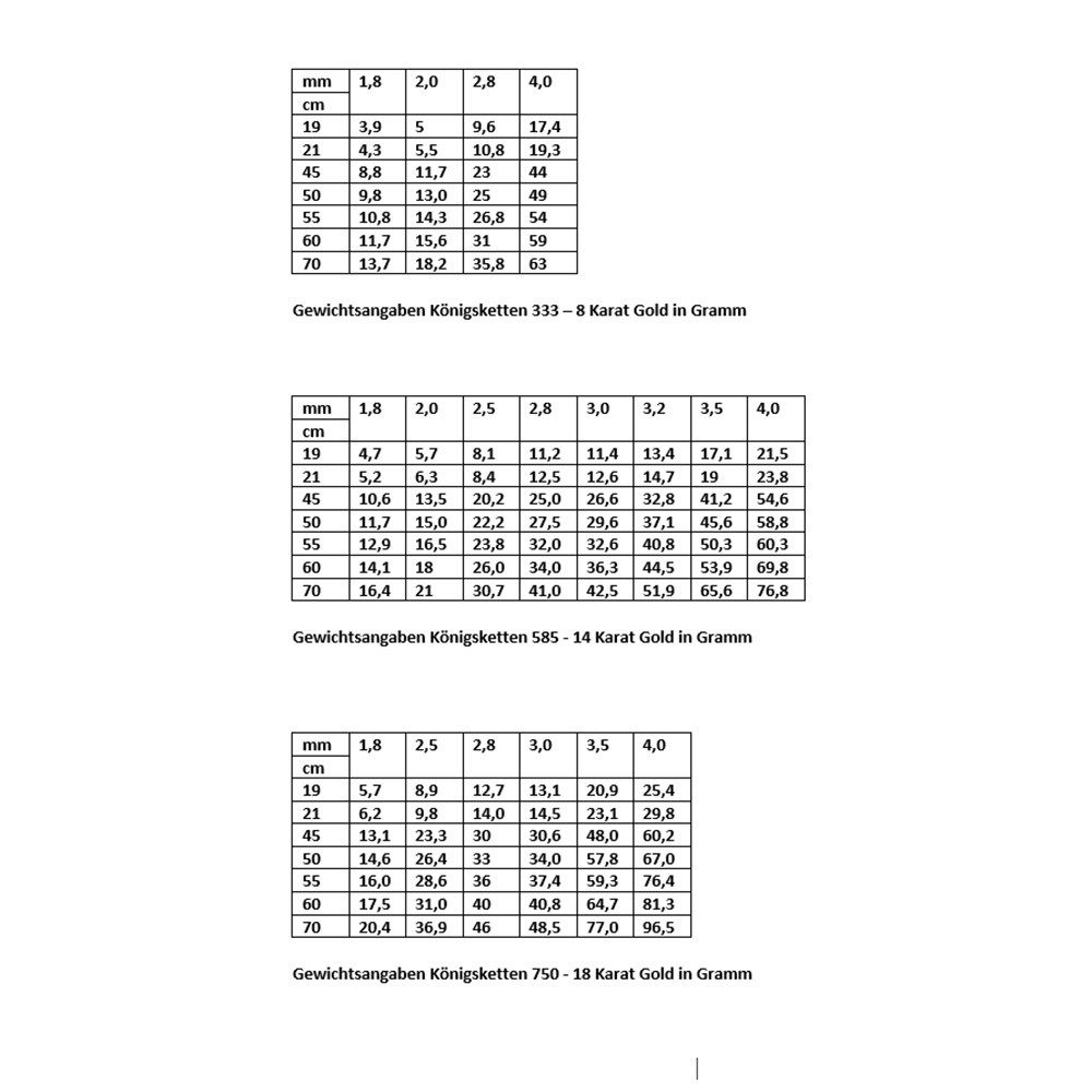 HOPLO Königskette Königskette Armkette Länge 19 cm - Breite 2,5 mm - 750-18 günstig online kaufen