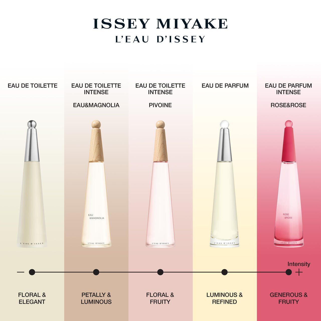 Issey Miyake Eau de Toilette L'Eau d'Issey Pivoine EdT Nat. Spray, Damenduft, vegan