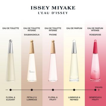 Issey Miyake Eau de Toilette L'Eau d'Issey Pivoine E.d.T. Nat. Spray