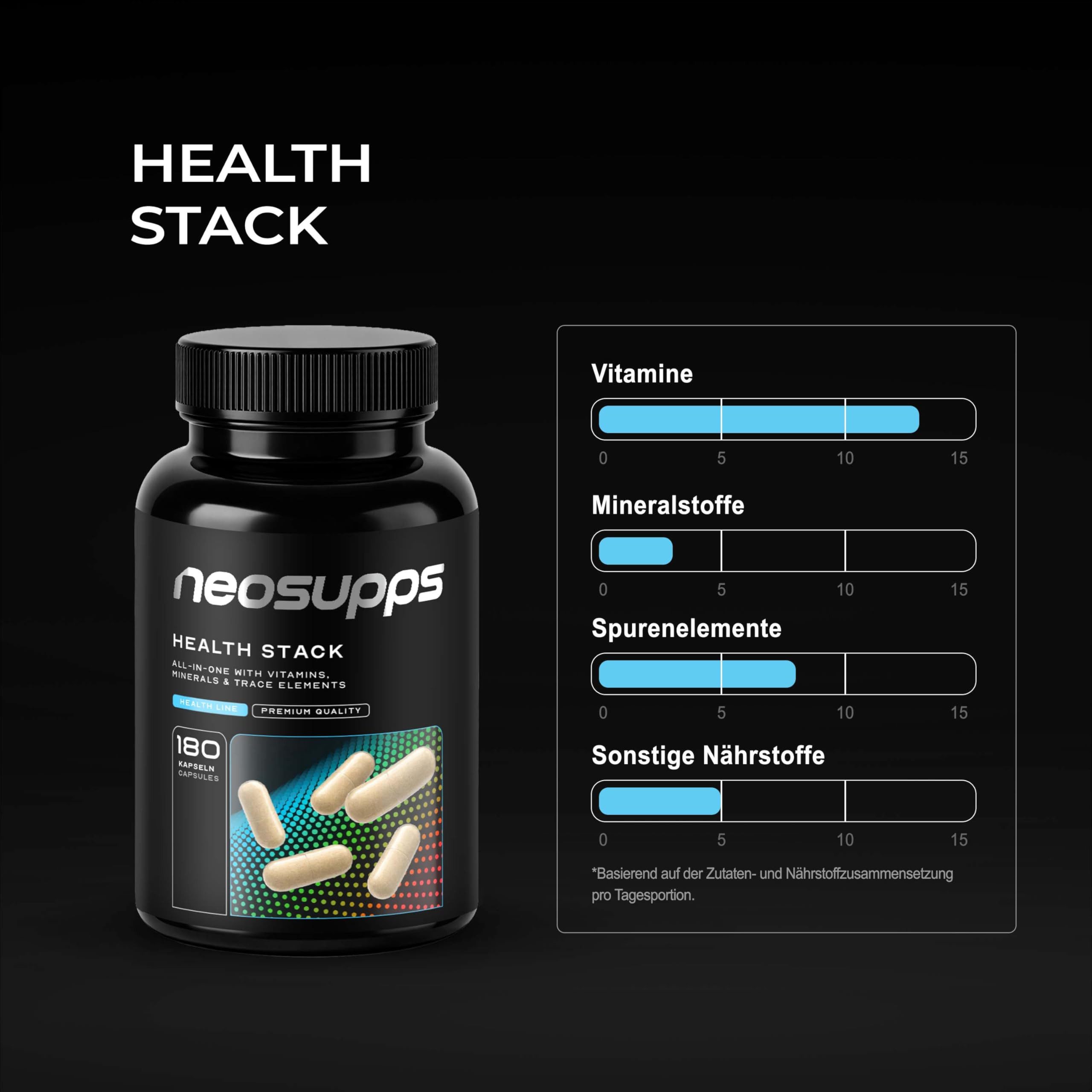 Neosupps Health Stack - All-in-One Nahrungsergänzungsmittel - Made in Germany Kapseln, Vitaminen, Mineralstoffen & Spurenelementen, Made in Germany