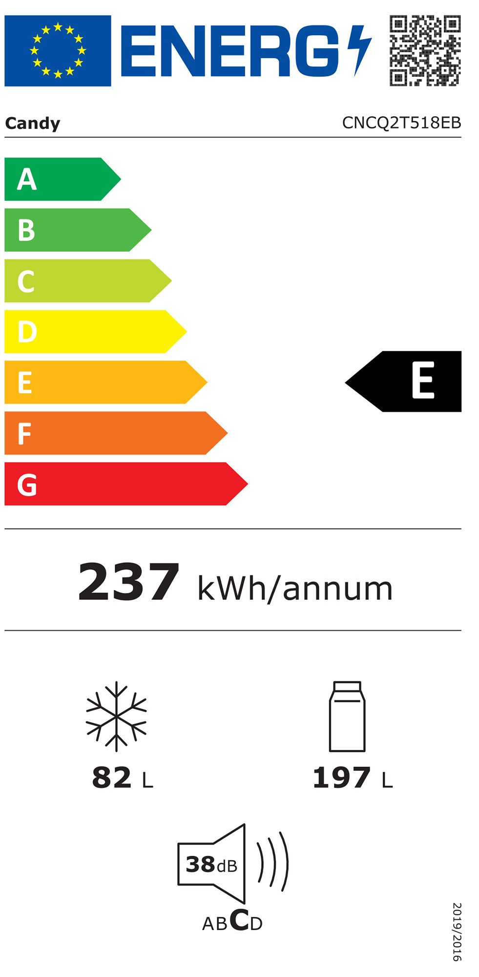Energieeffizienzklasse: 