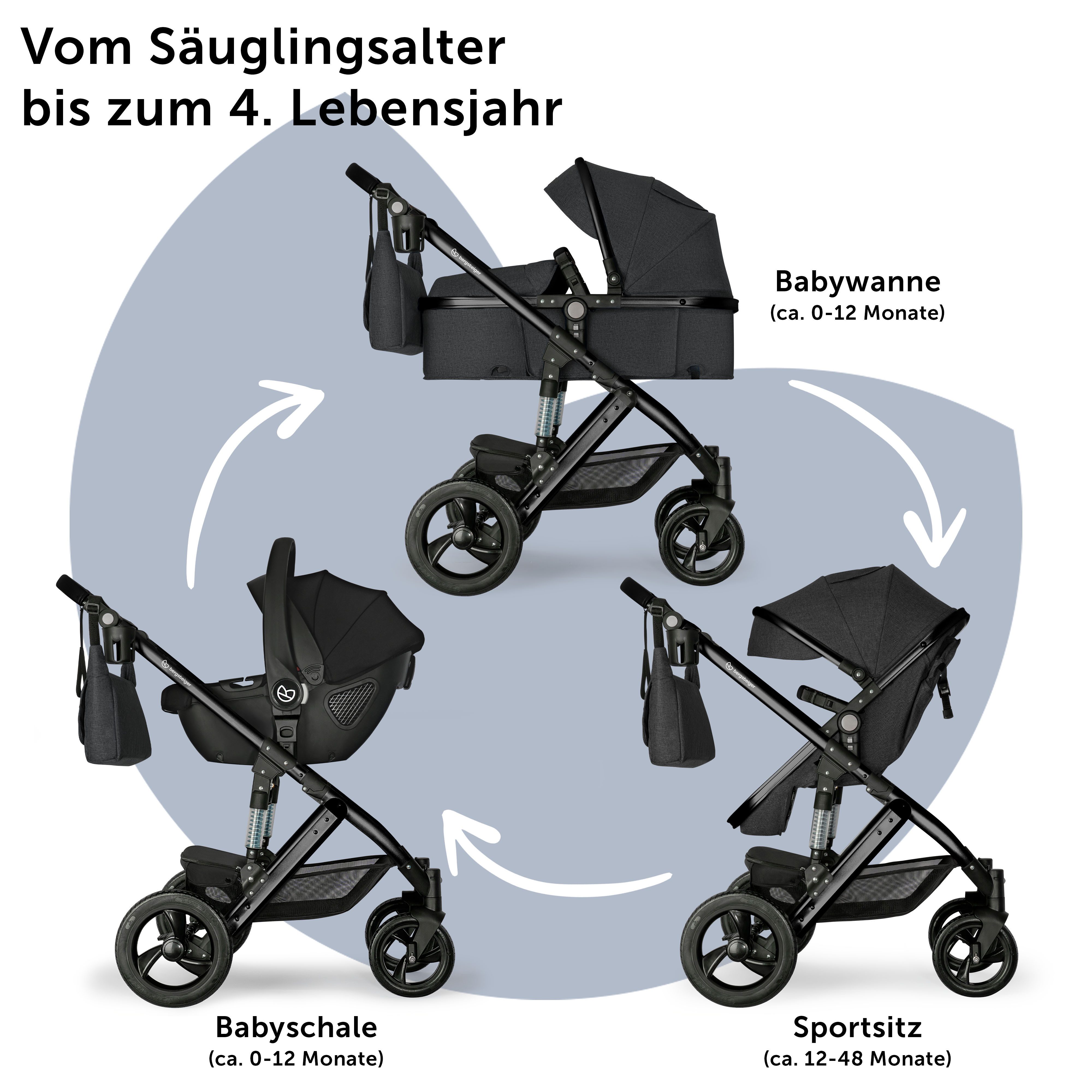 Bergsteiger Nizza 3in1 - Bild 4